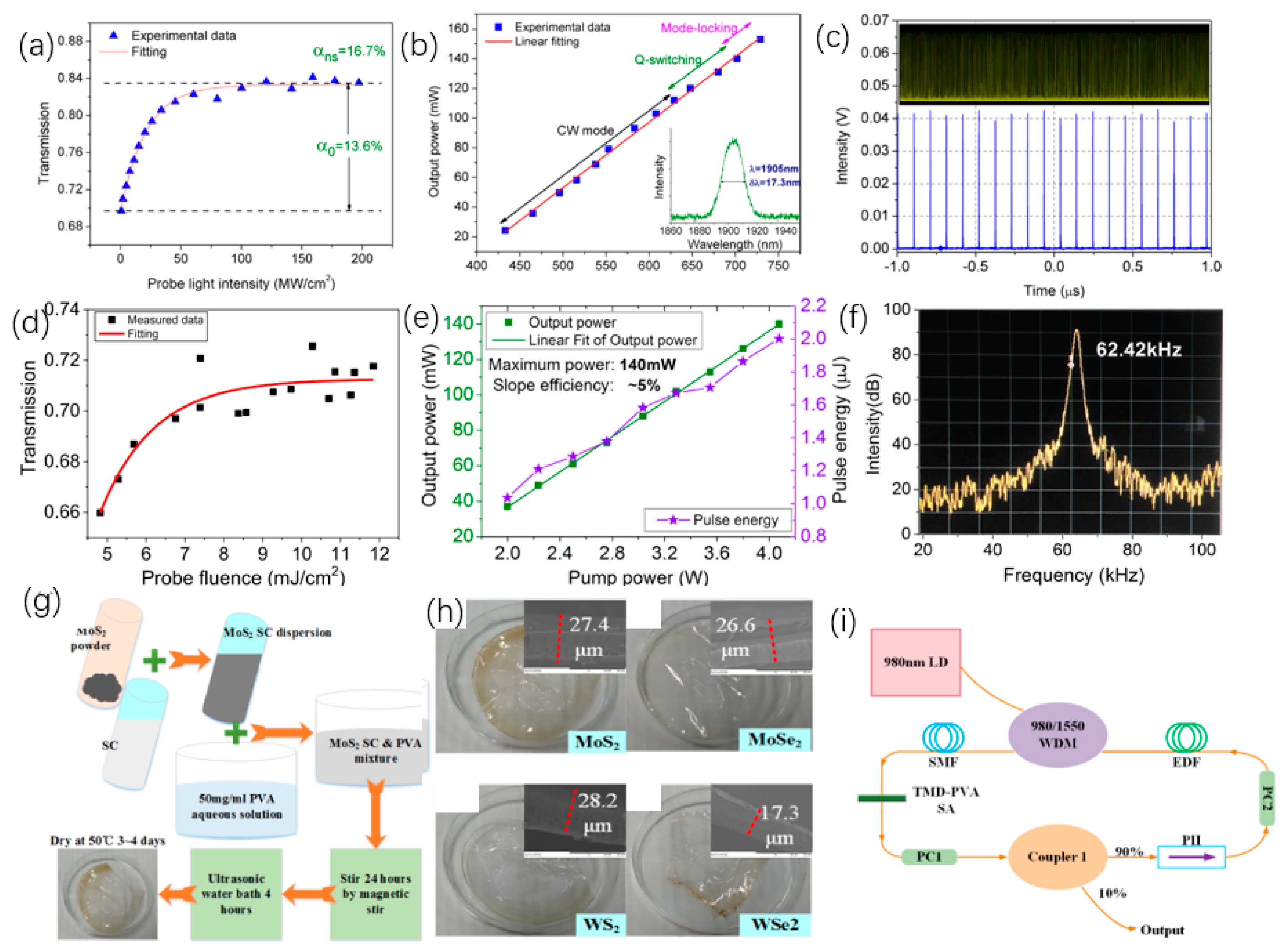 Nanomaterials 12 02260 g006