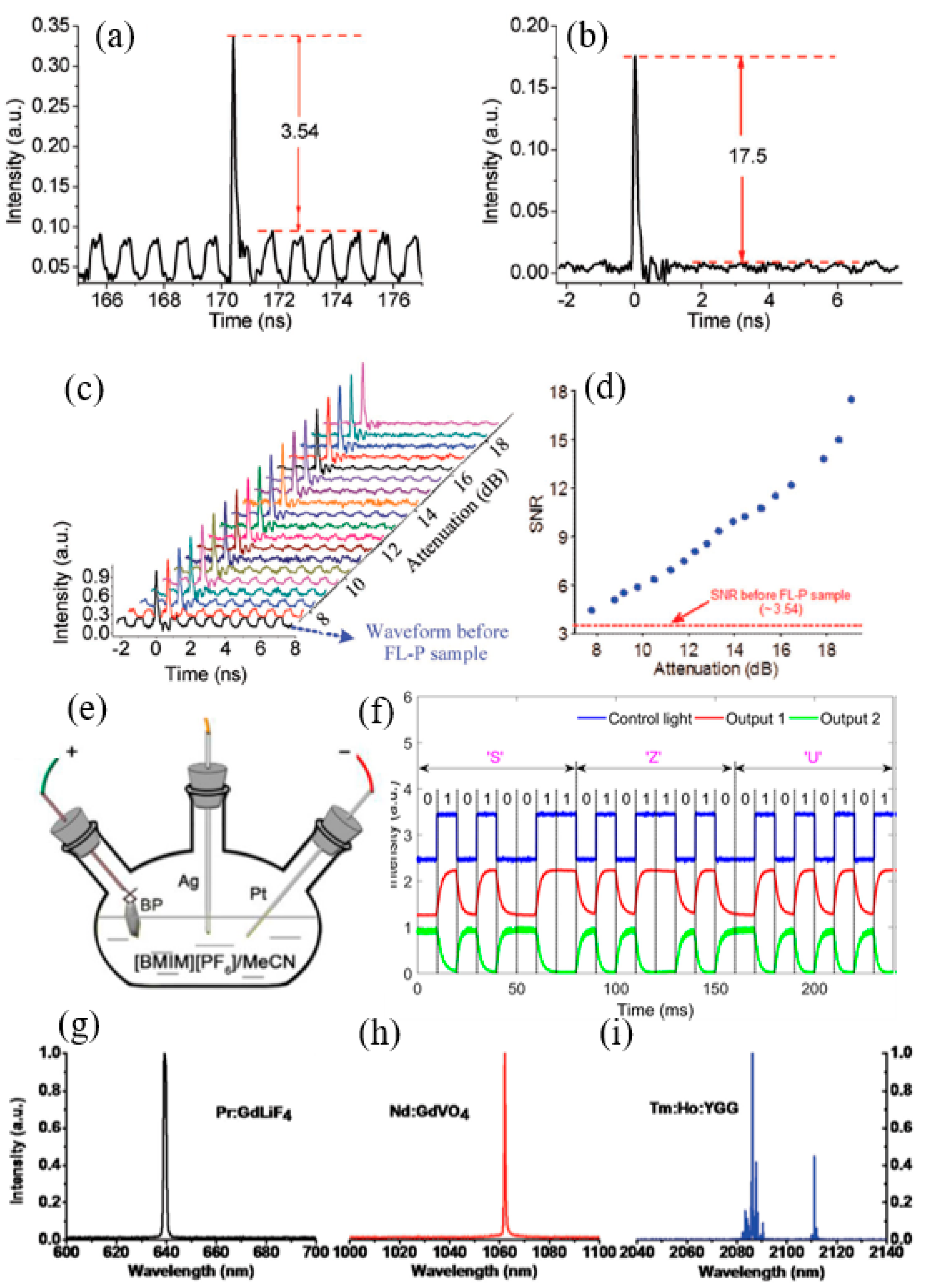 Nanomaterials 12 02260 g010