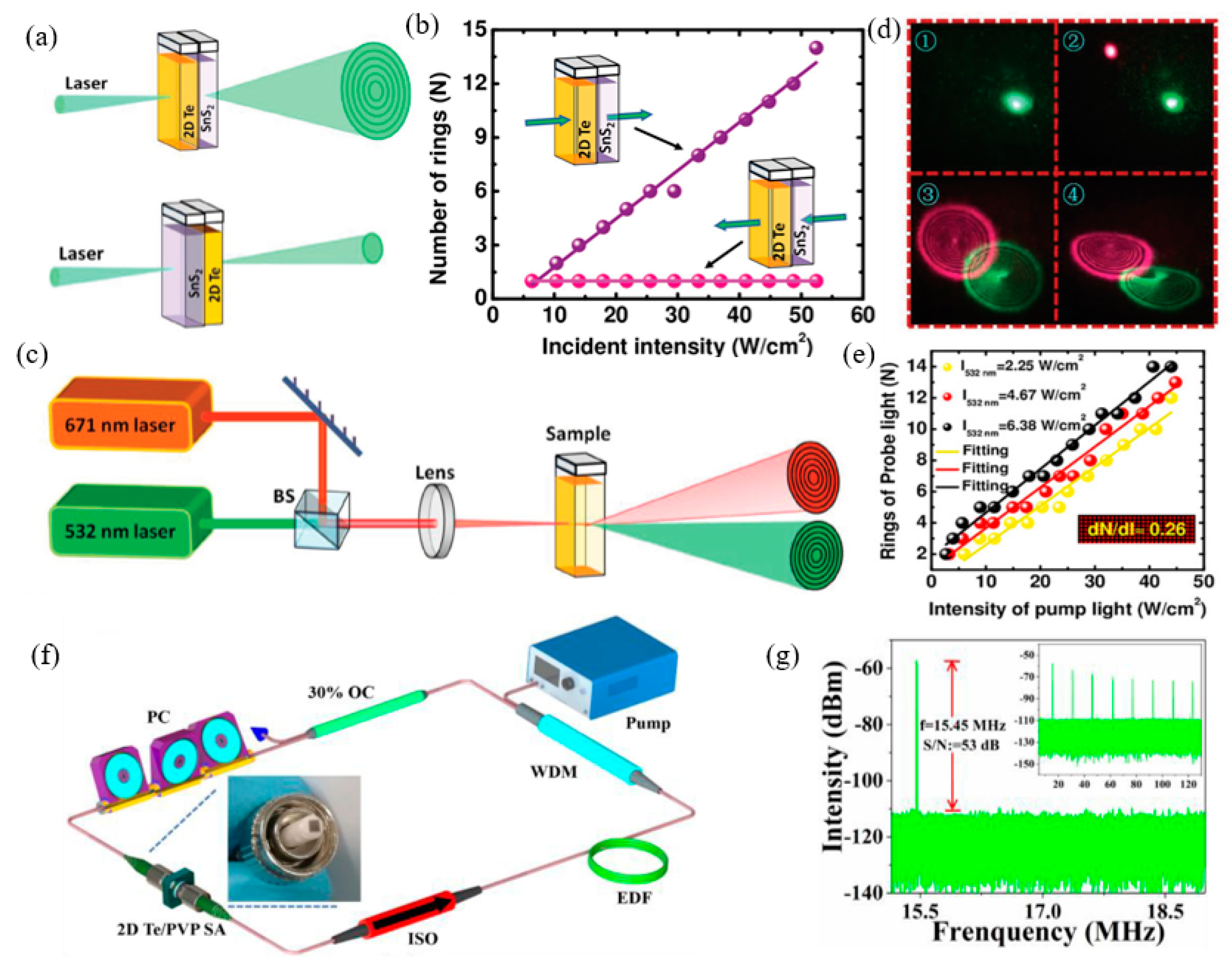 Nanomaterials 12 02260 g011