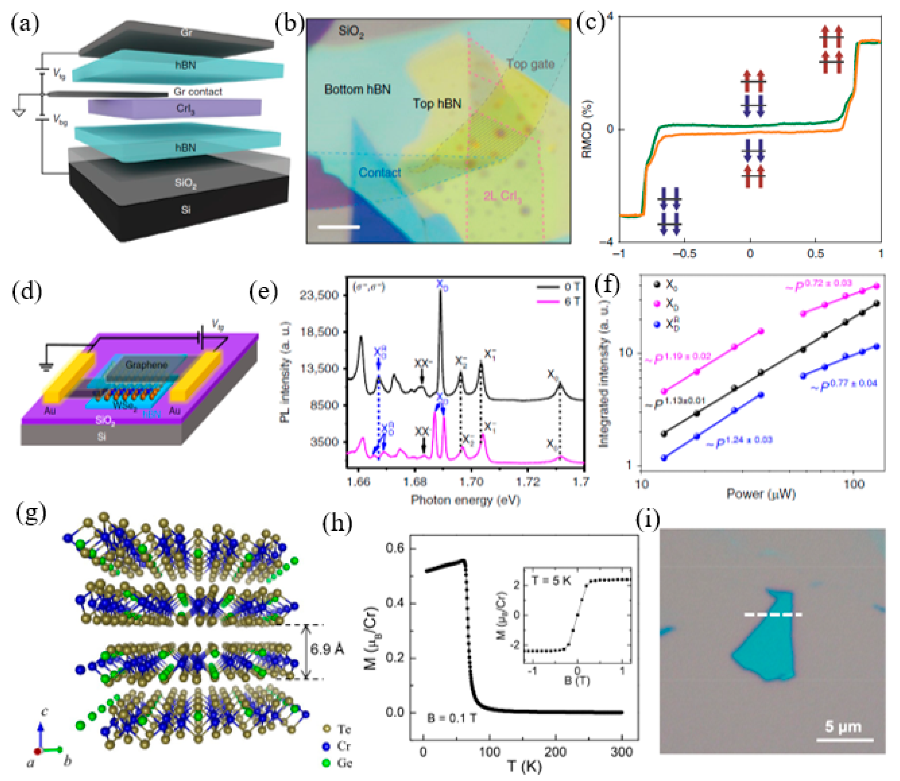 Nanomaterials 12 02260 g016