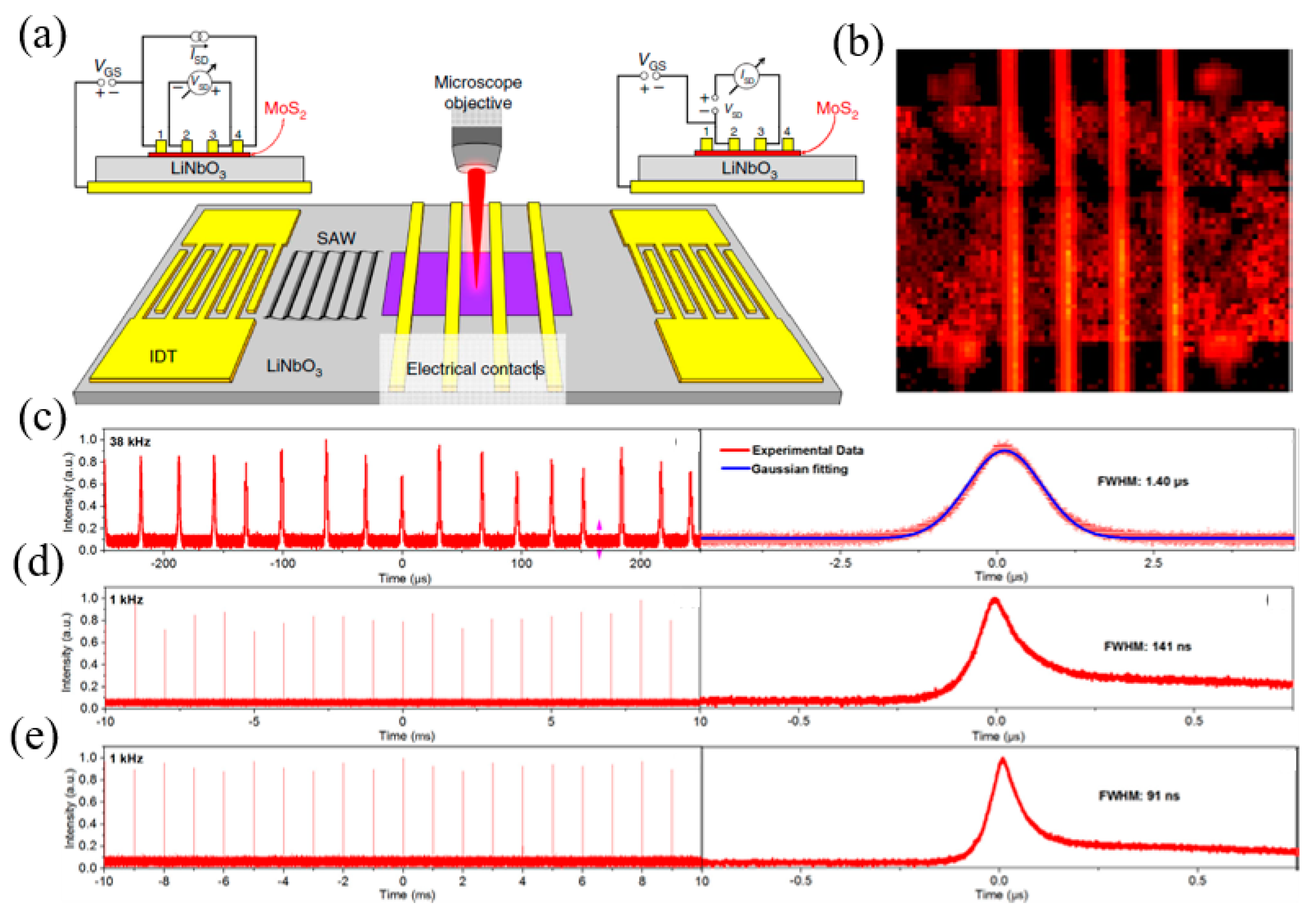 Nanomaterials 12 02260 g017