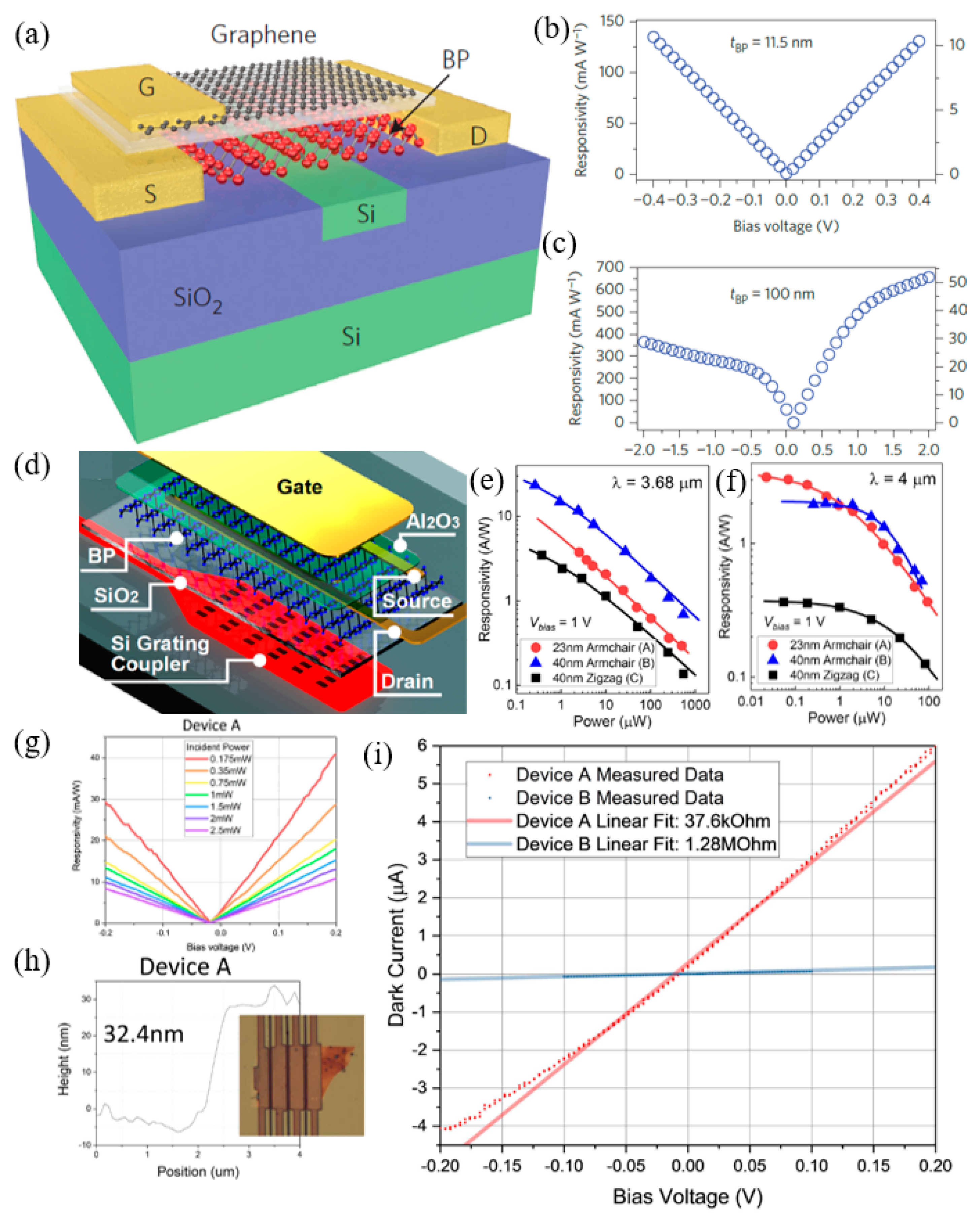 Nanomaterials 12 02260 g020