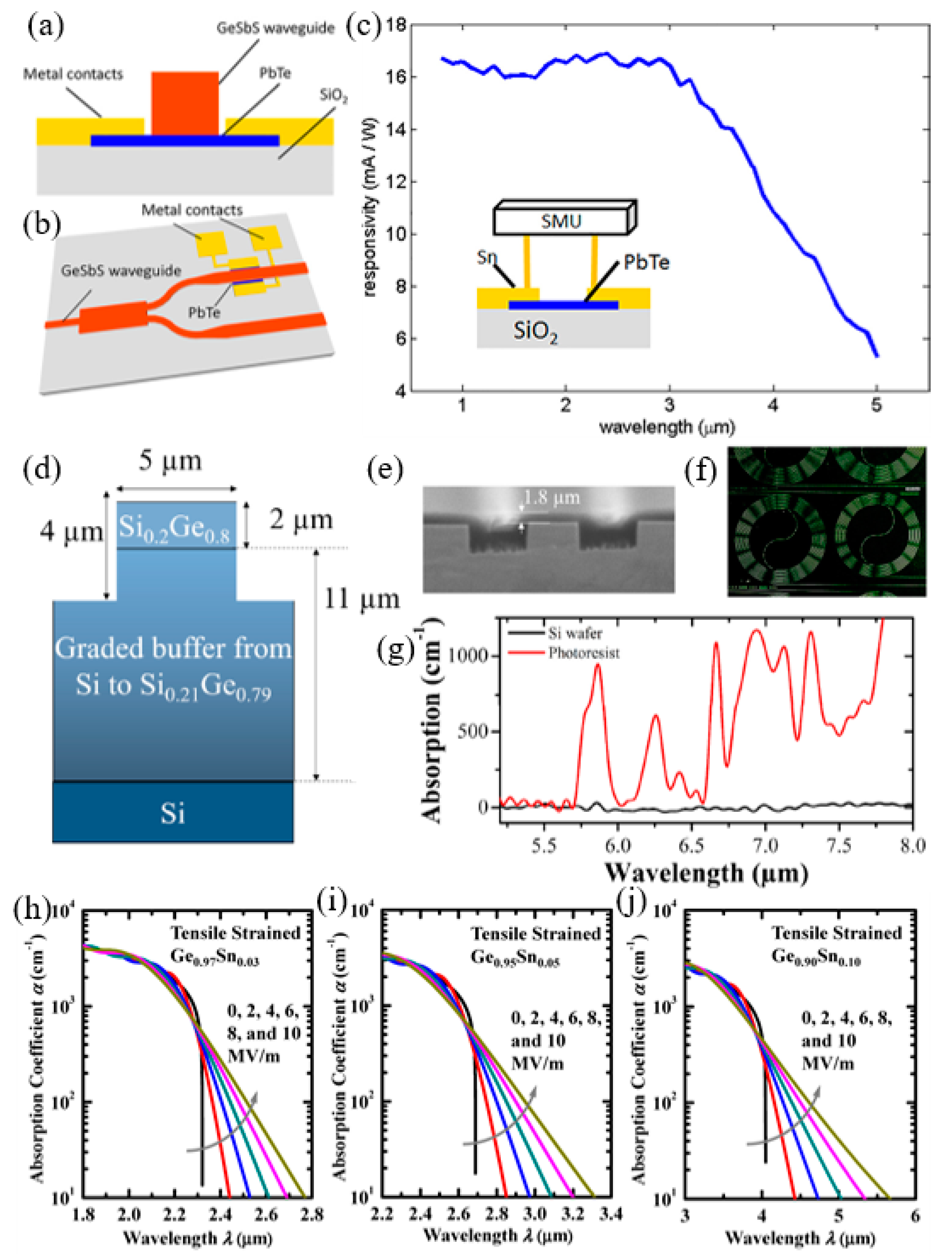 Nanomaterials 12 02260 g021