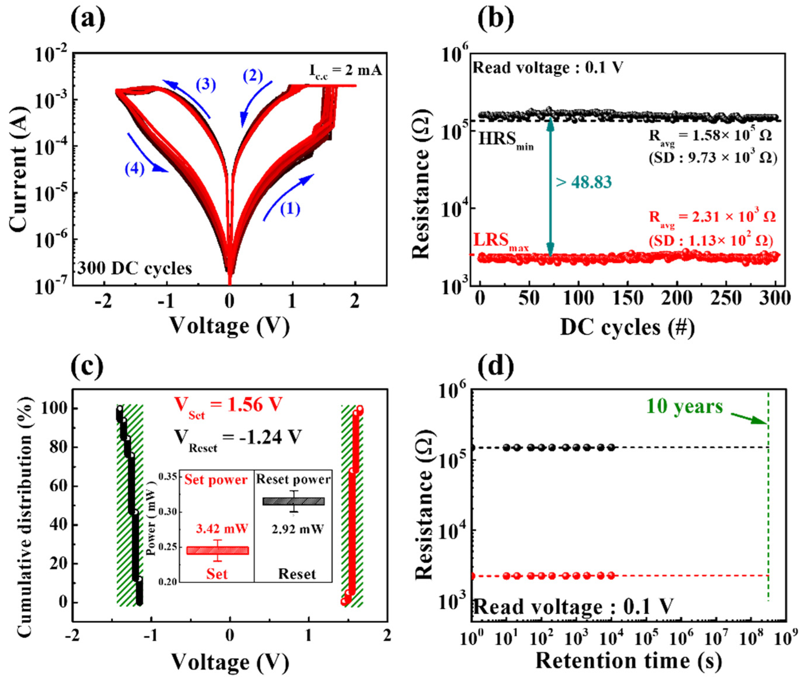 Nanomaterials 12 02978 g003