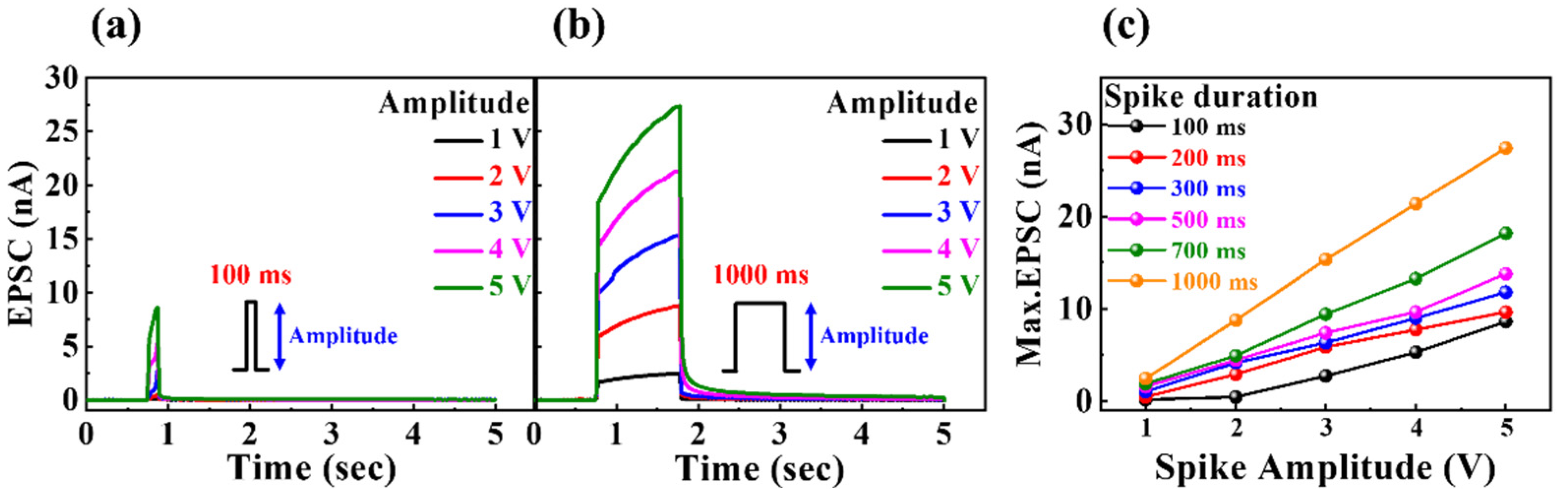 Nanomaterials 12 02978 g005