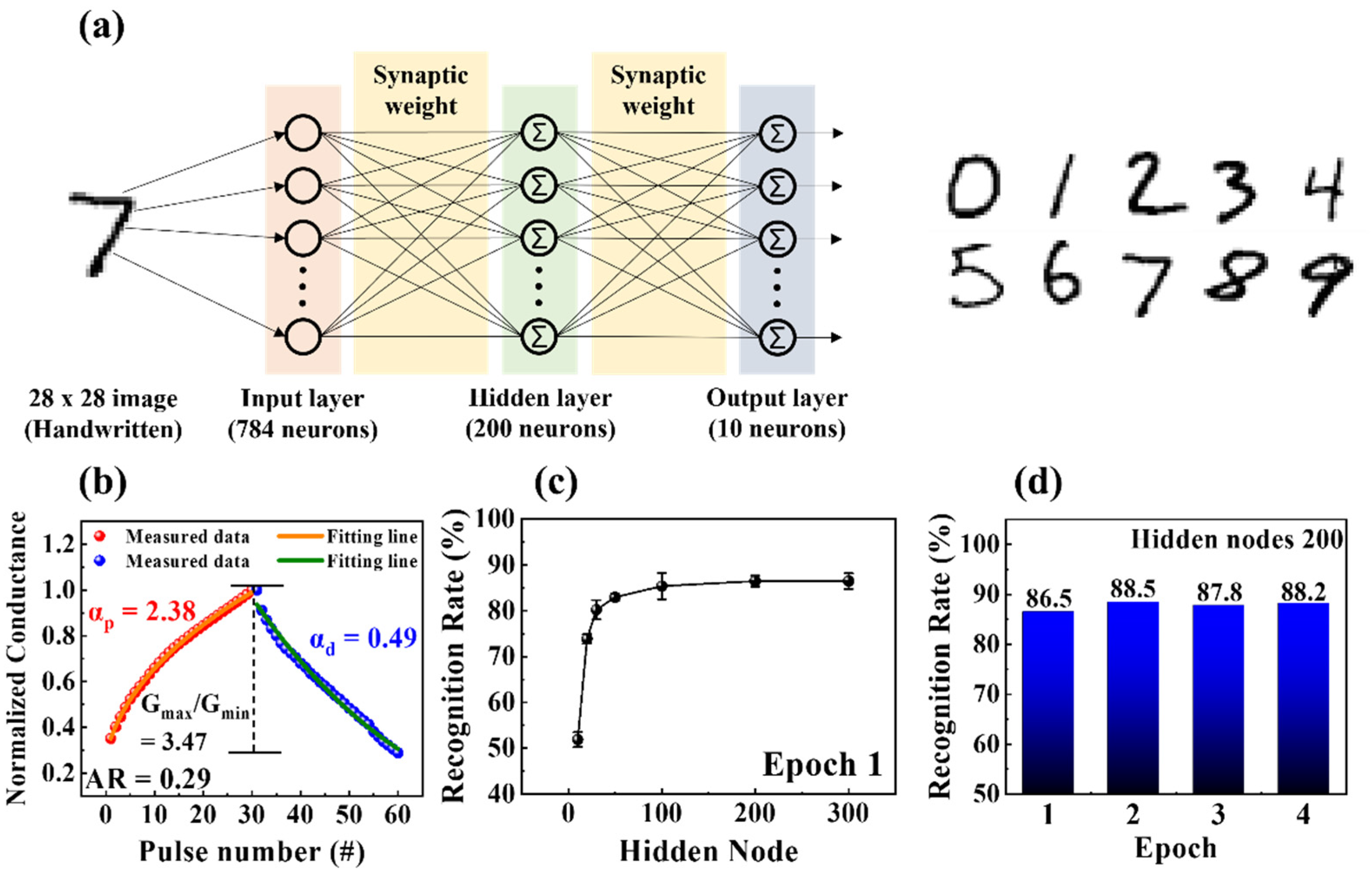 Nanomaterials 12 02978 g009