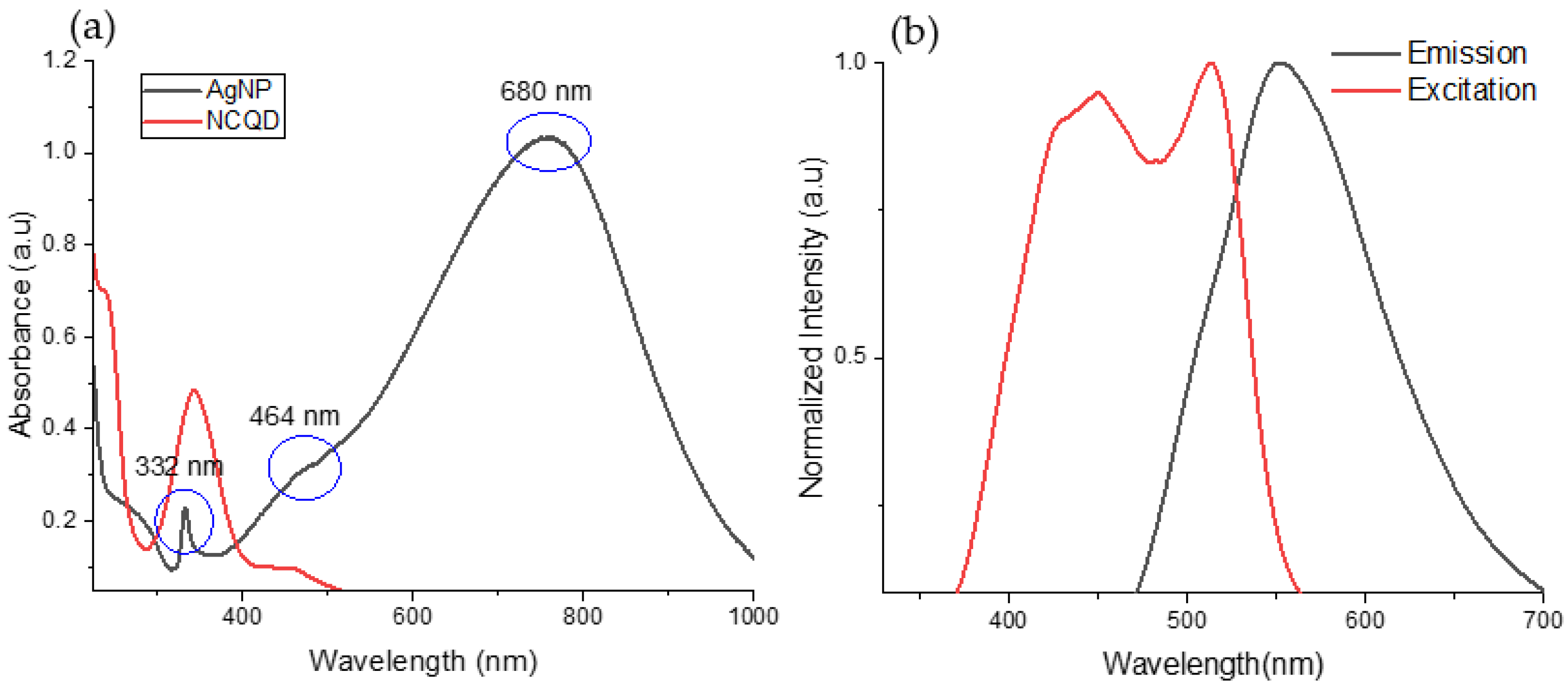 Nanomaterials 12 02999 g003