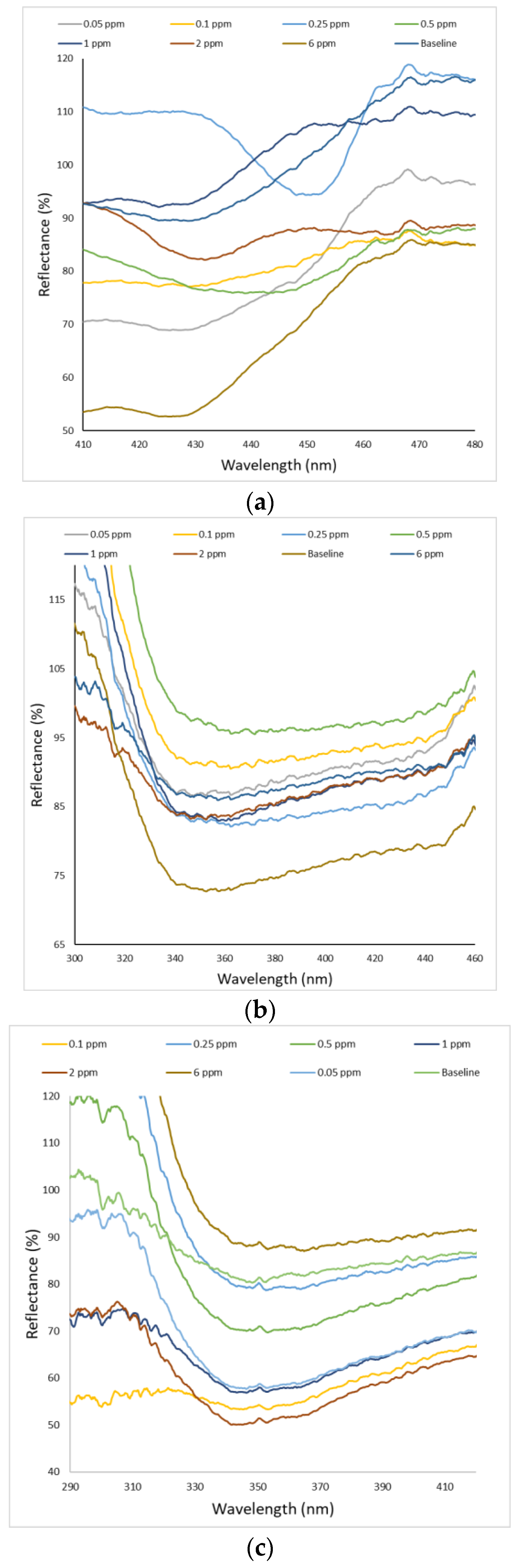 Nanomaterials 12 02999 g005