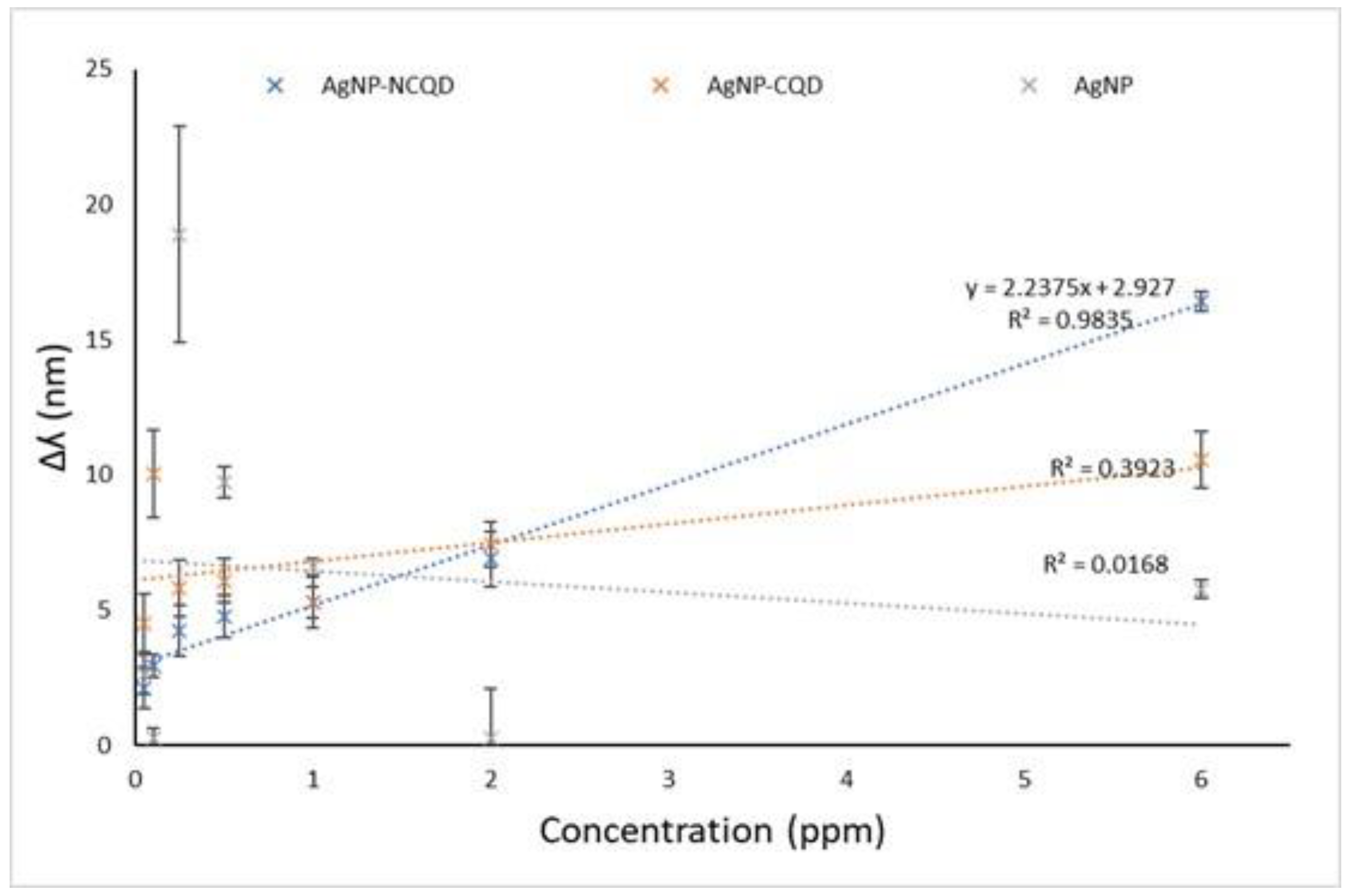 Nanomaterials 12 02999 g006