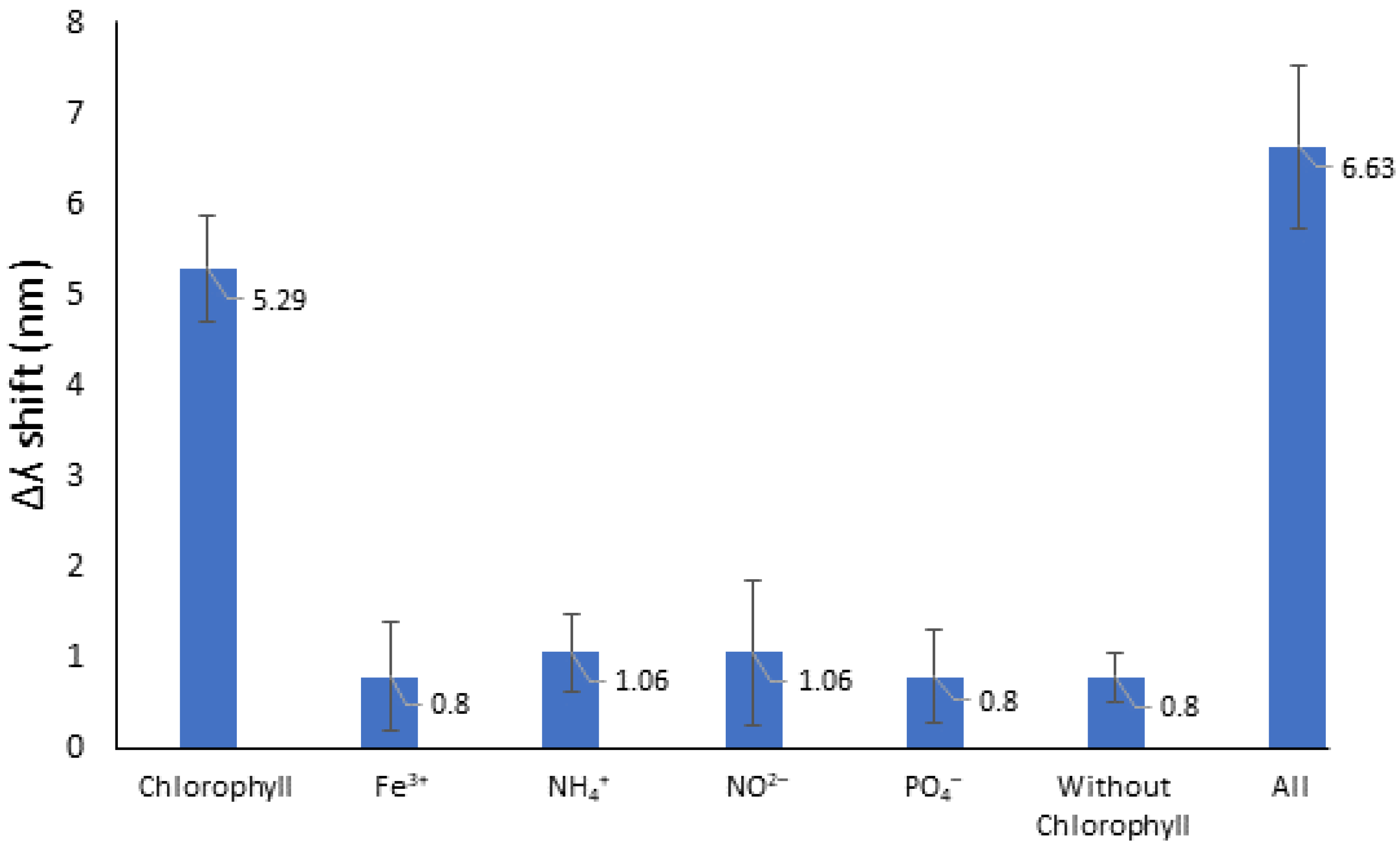 Nanomaterials 12 02999 g008