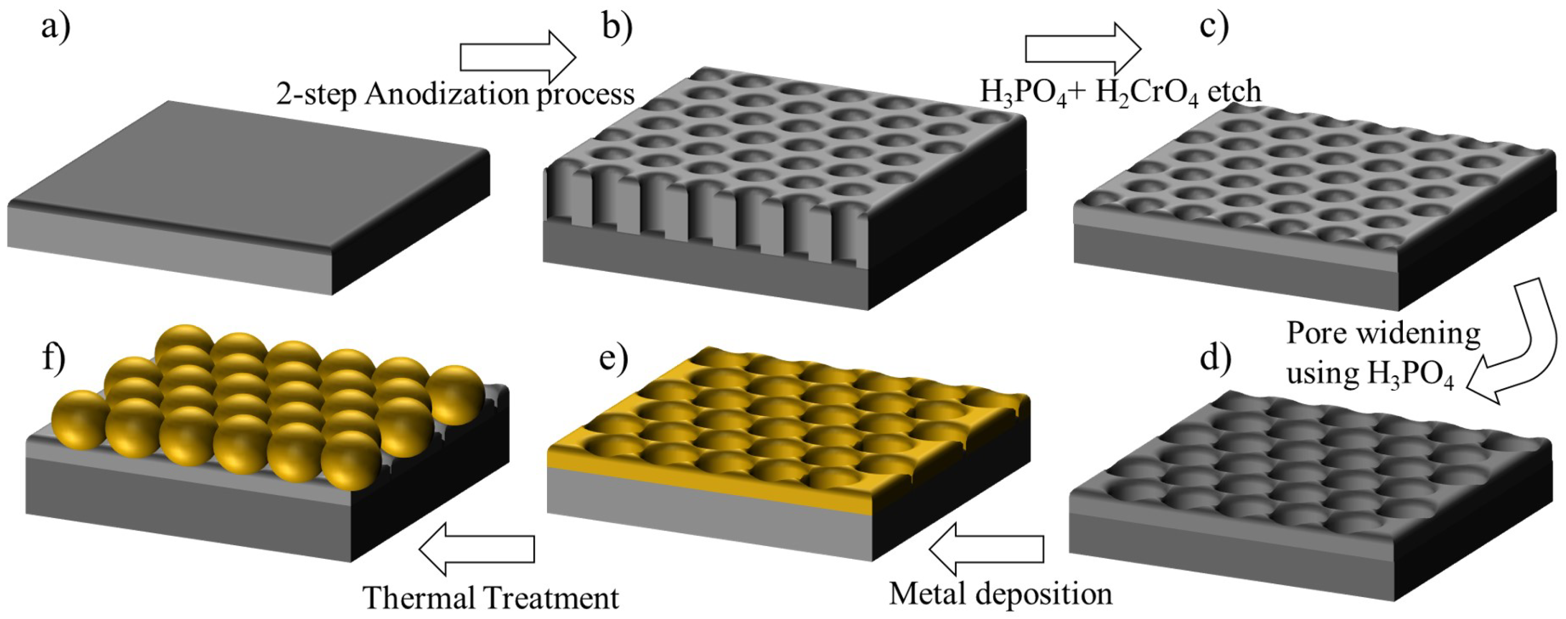 Nanomaterials 12 03929 g001