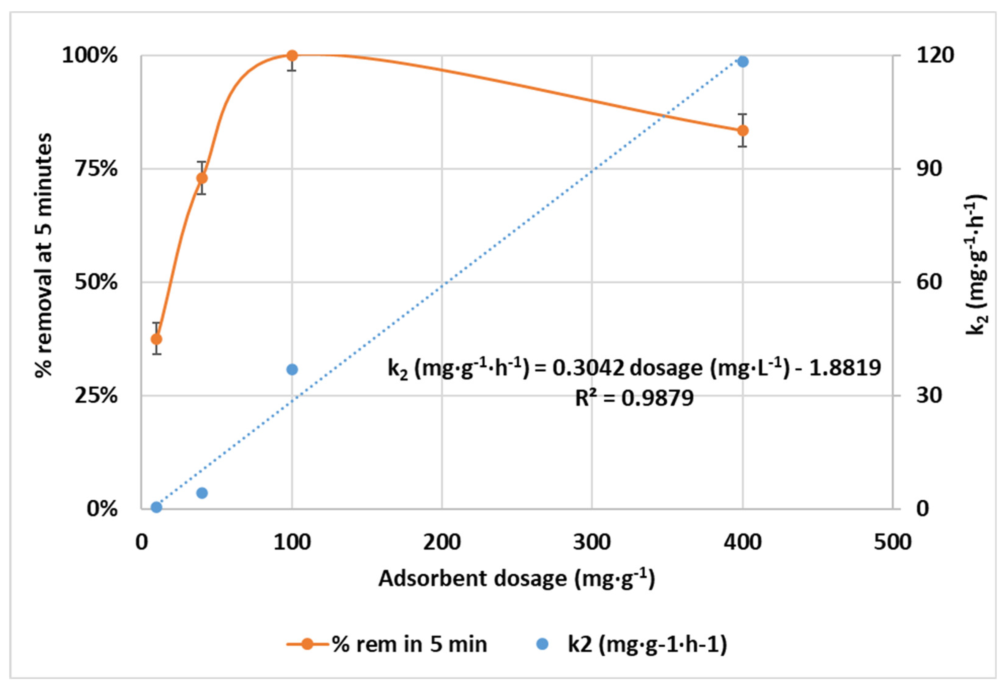 Nanomaterials 12 04172 g005