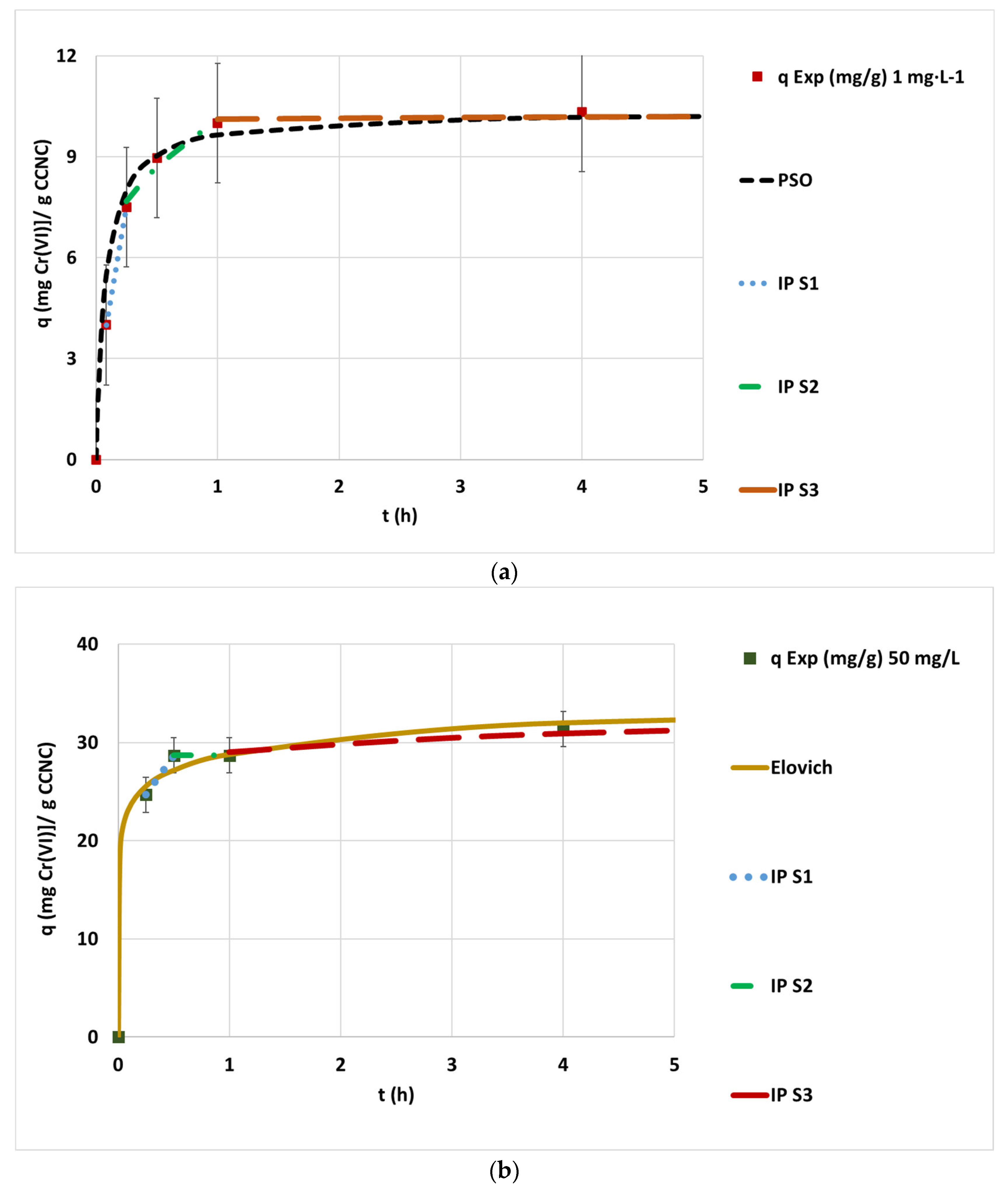 Nanomaterials 12 04172 g006