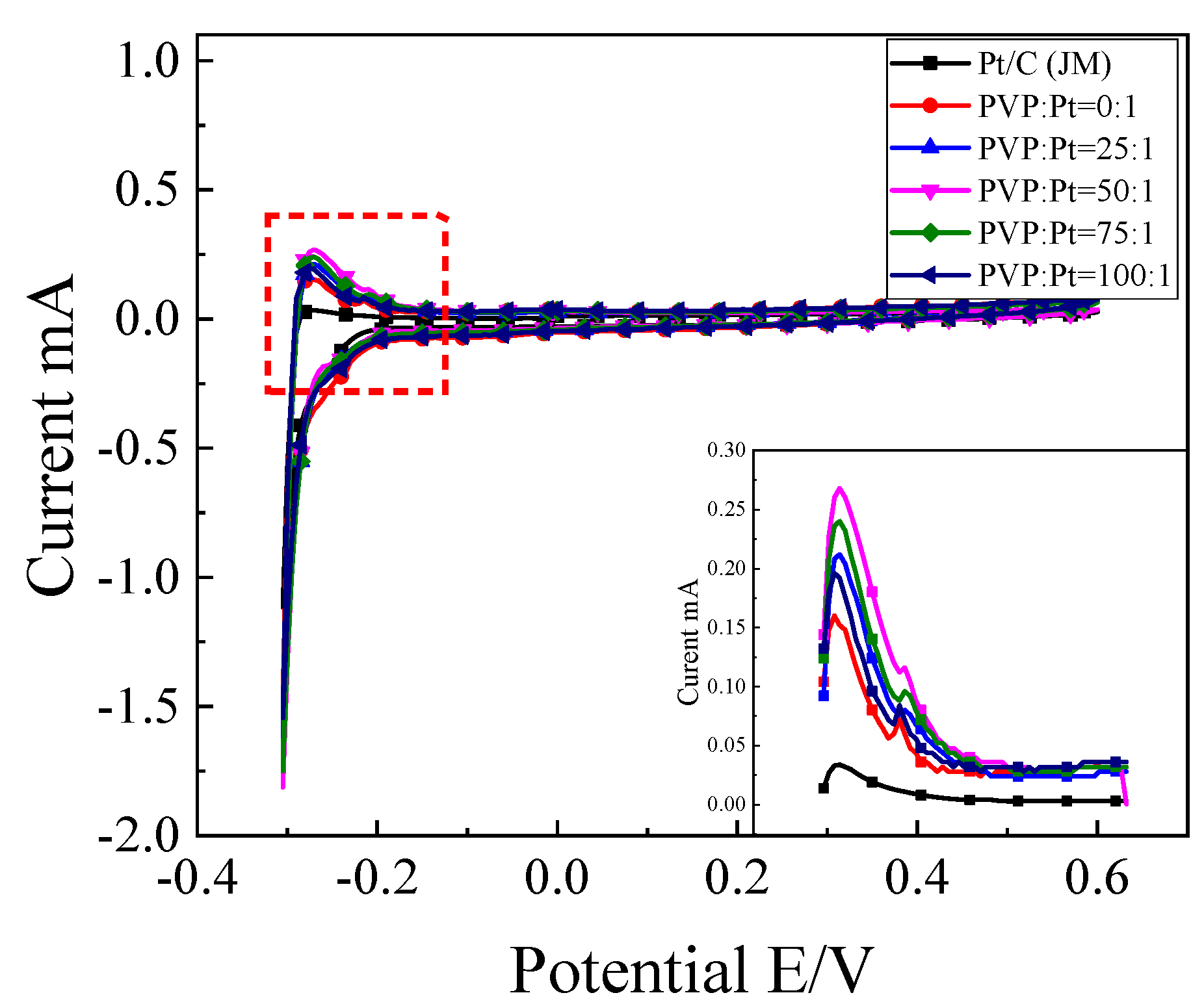 Nanomaterials 12 04451 g005