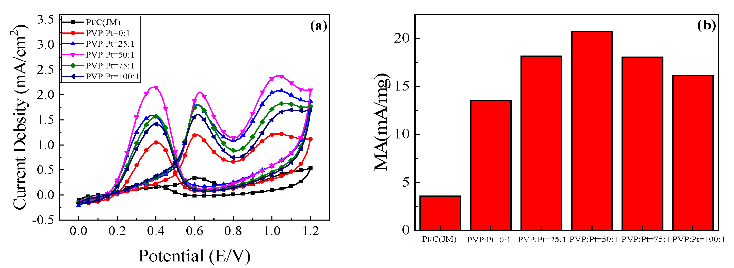 Nanomaterials 12 04451 g006