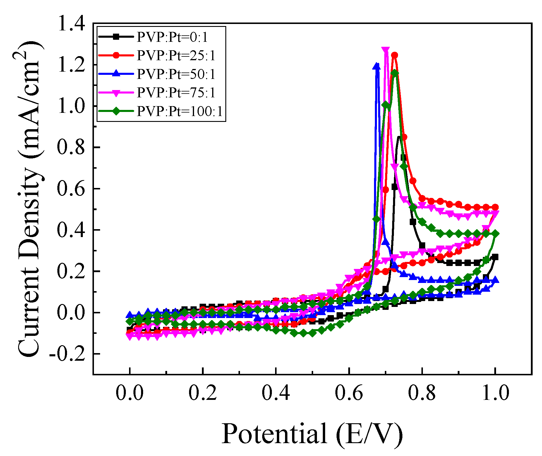 Nanomaterials 12 04451 g008