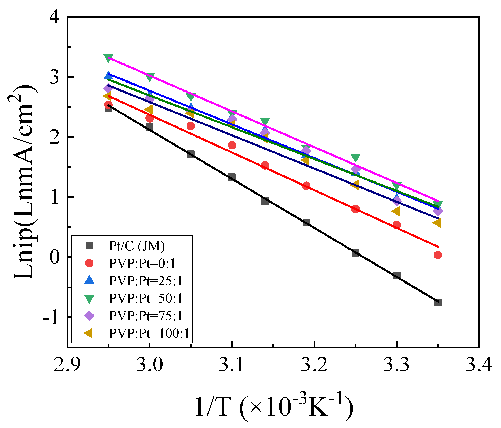 Nanomaterials 12 04451 g009