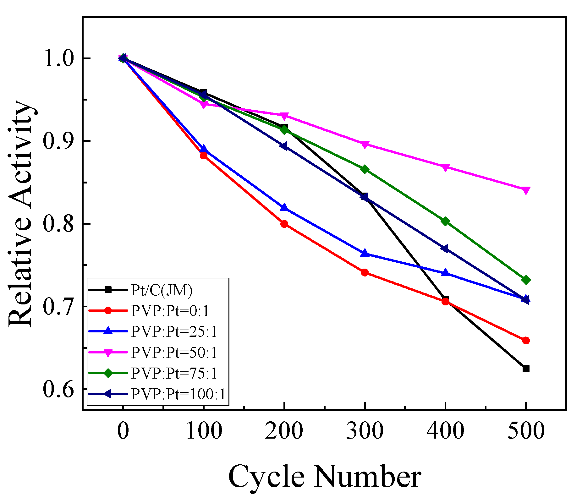 Nanomaterials 12 04451 g010