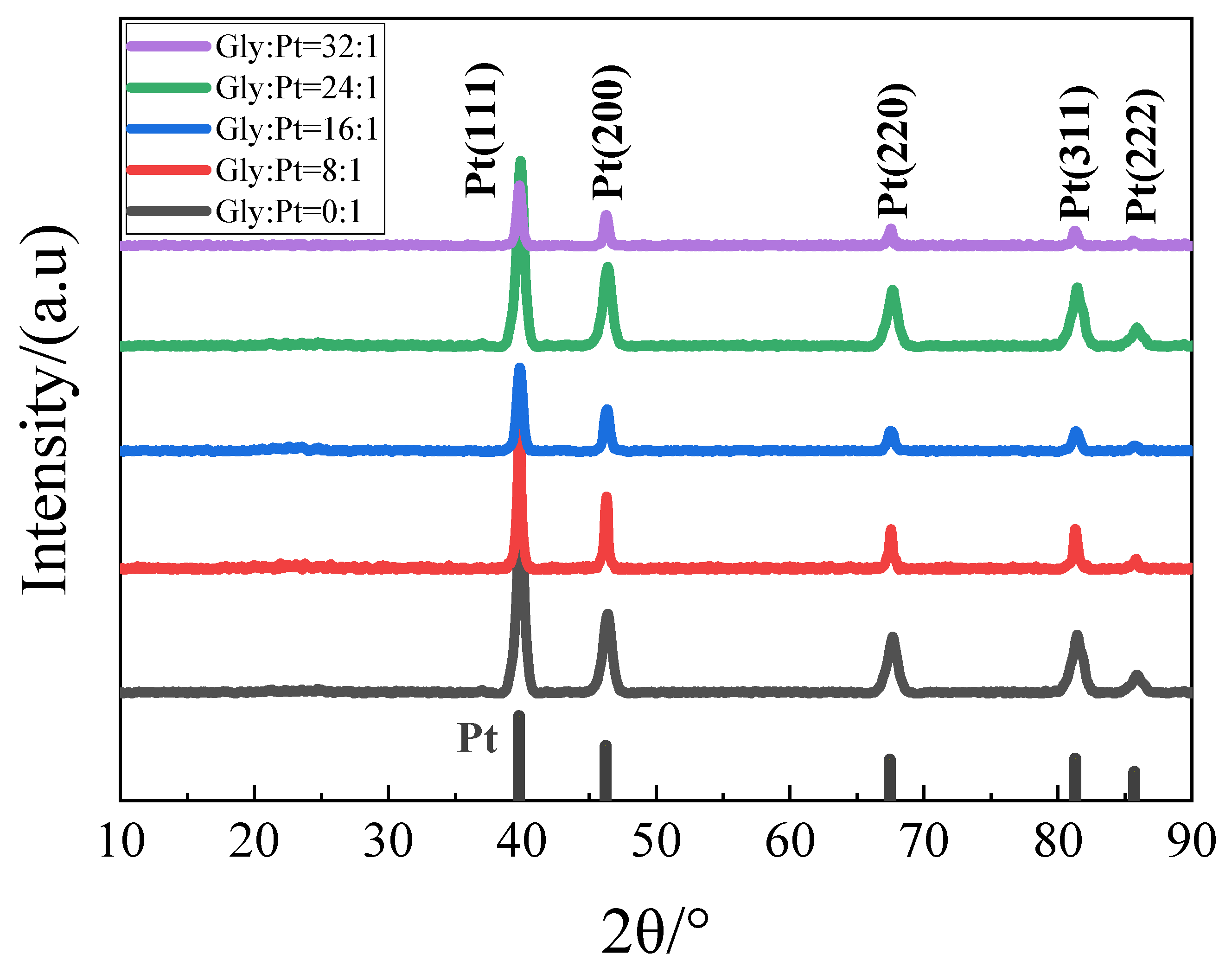 Nanomaterials 12 04451 g011