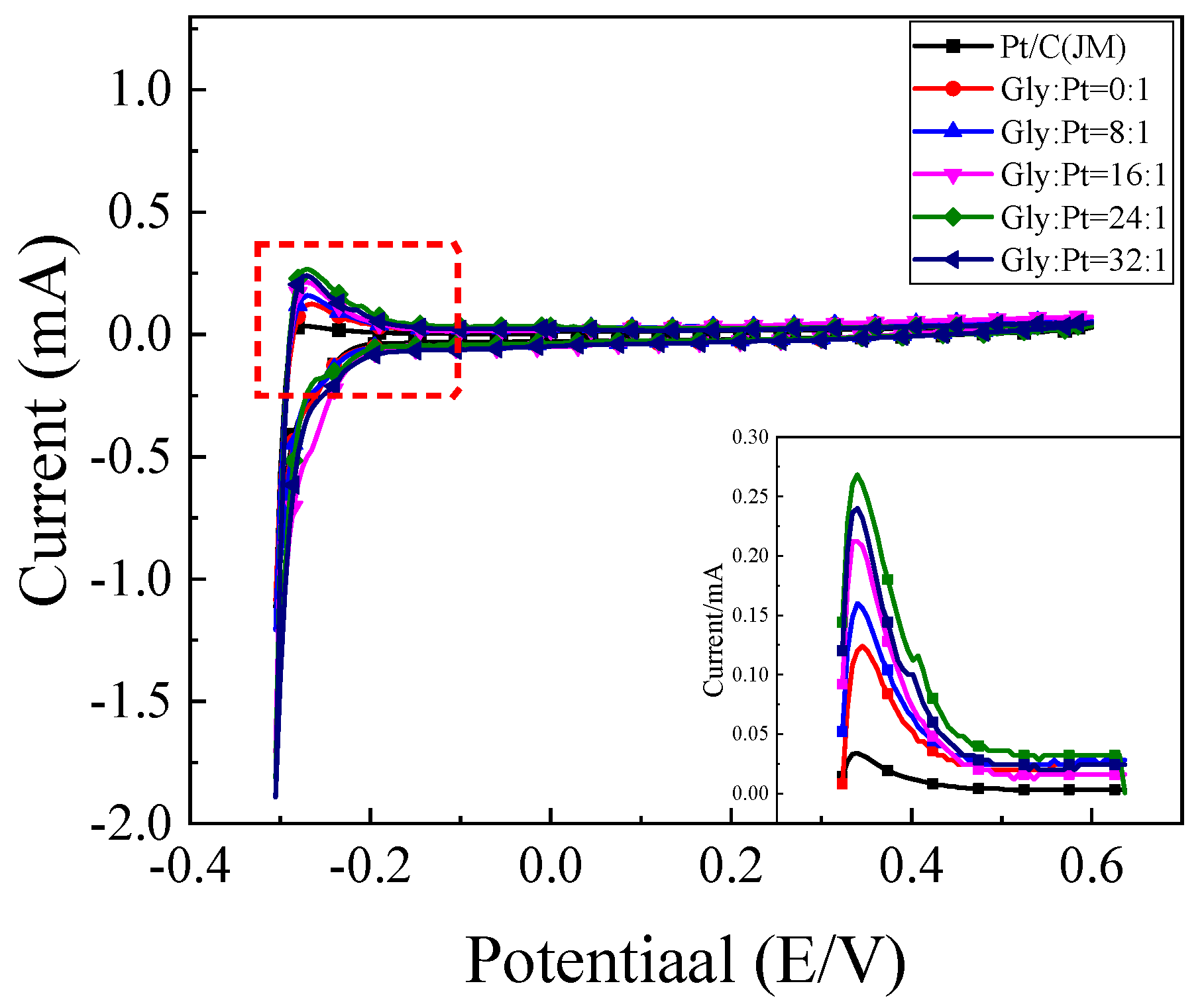 Nanomaterials 12 04451 g014
