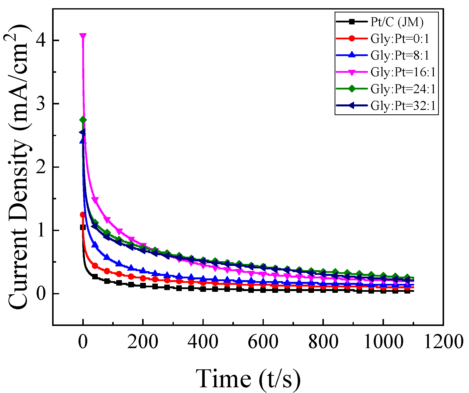 Nanomaterials 12 04451 g016