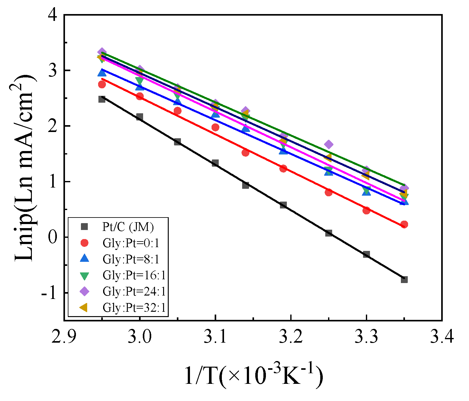 Nanomaterials 12 04451 g018