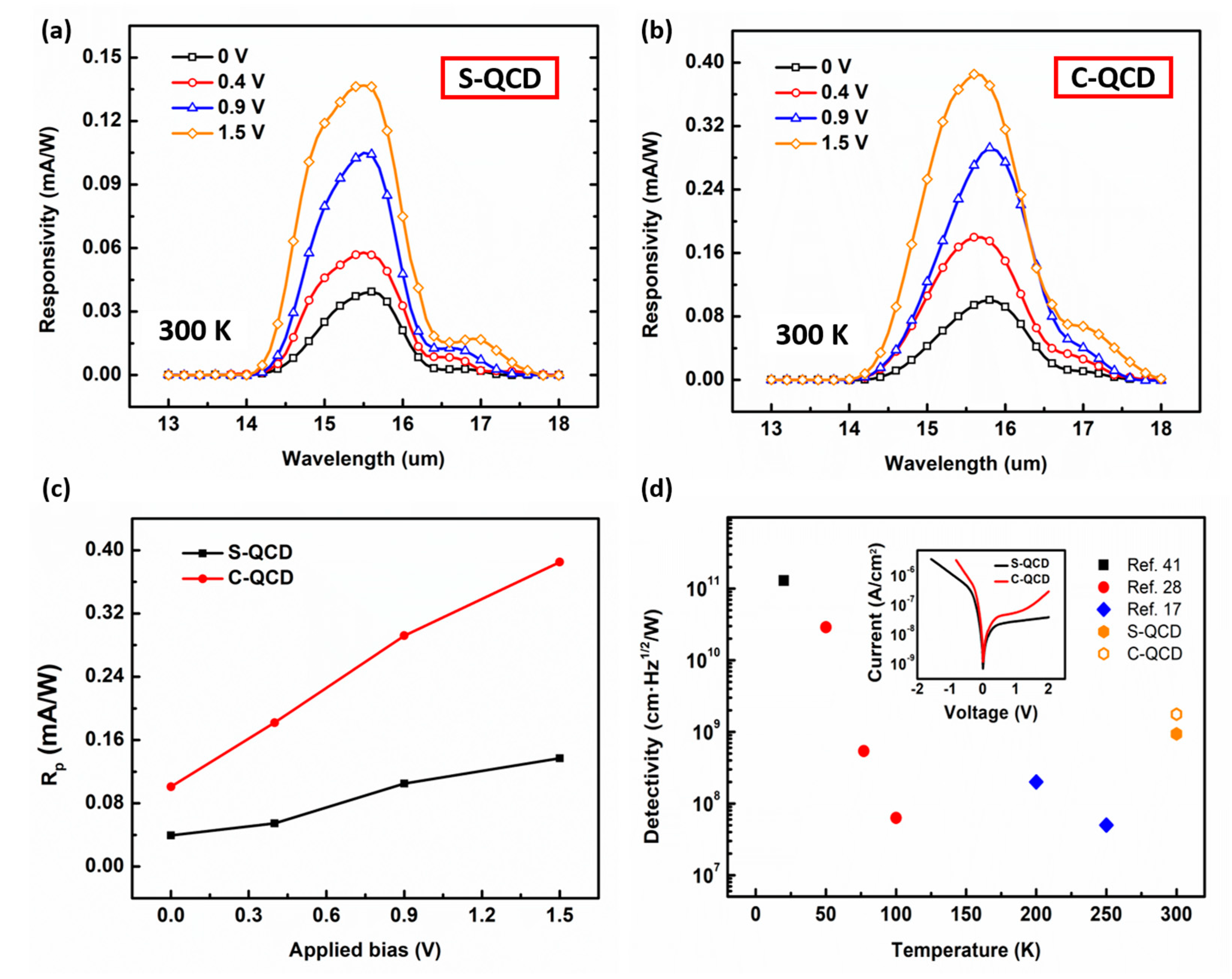 Nanomaterials 13 00110 g005