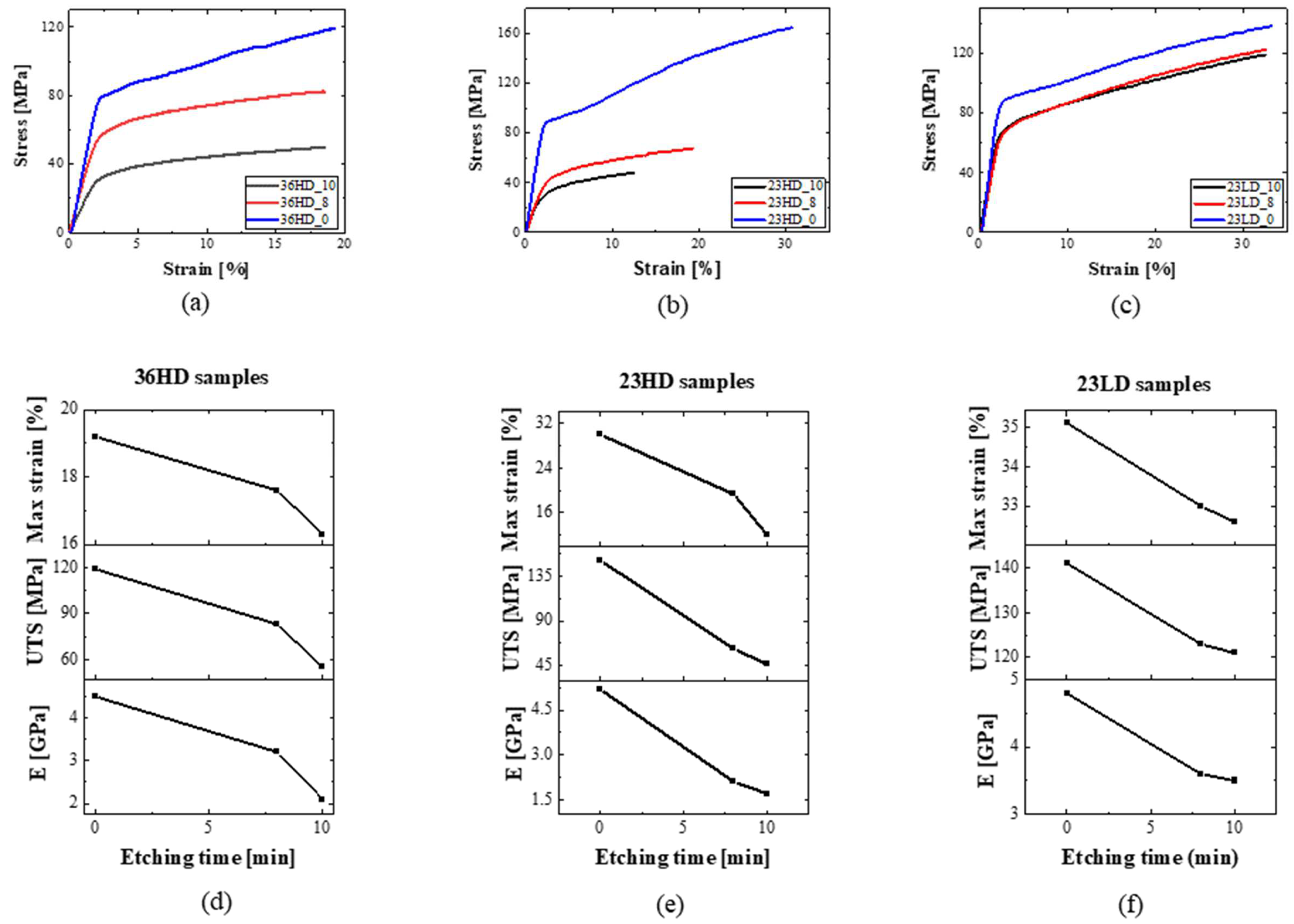 Nanomaterials 13 00267 g007