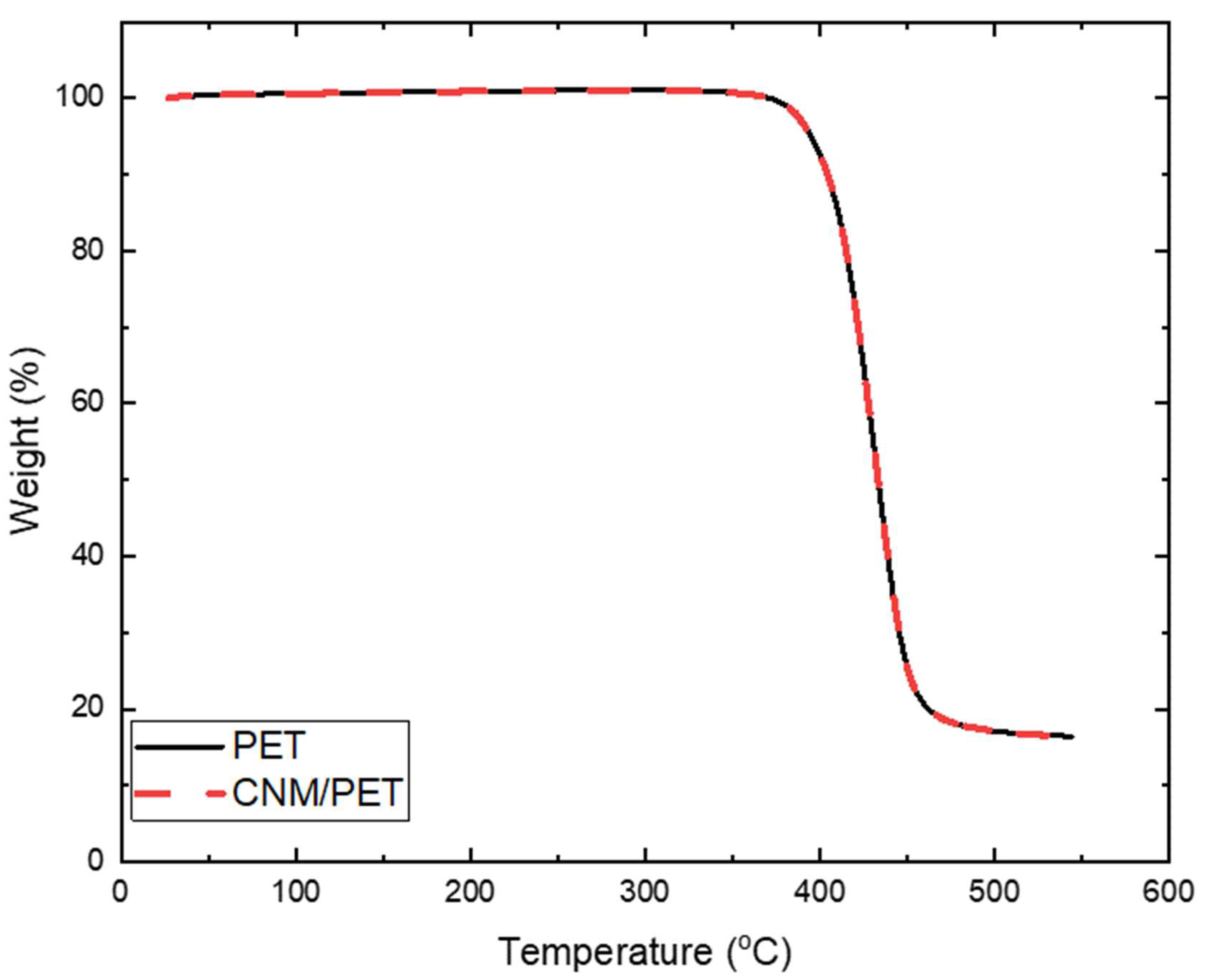 Nanomaterials 13 00267 g009