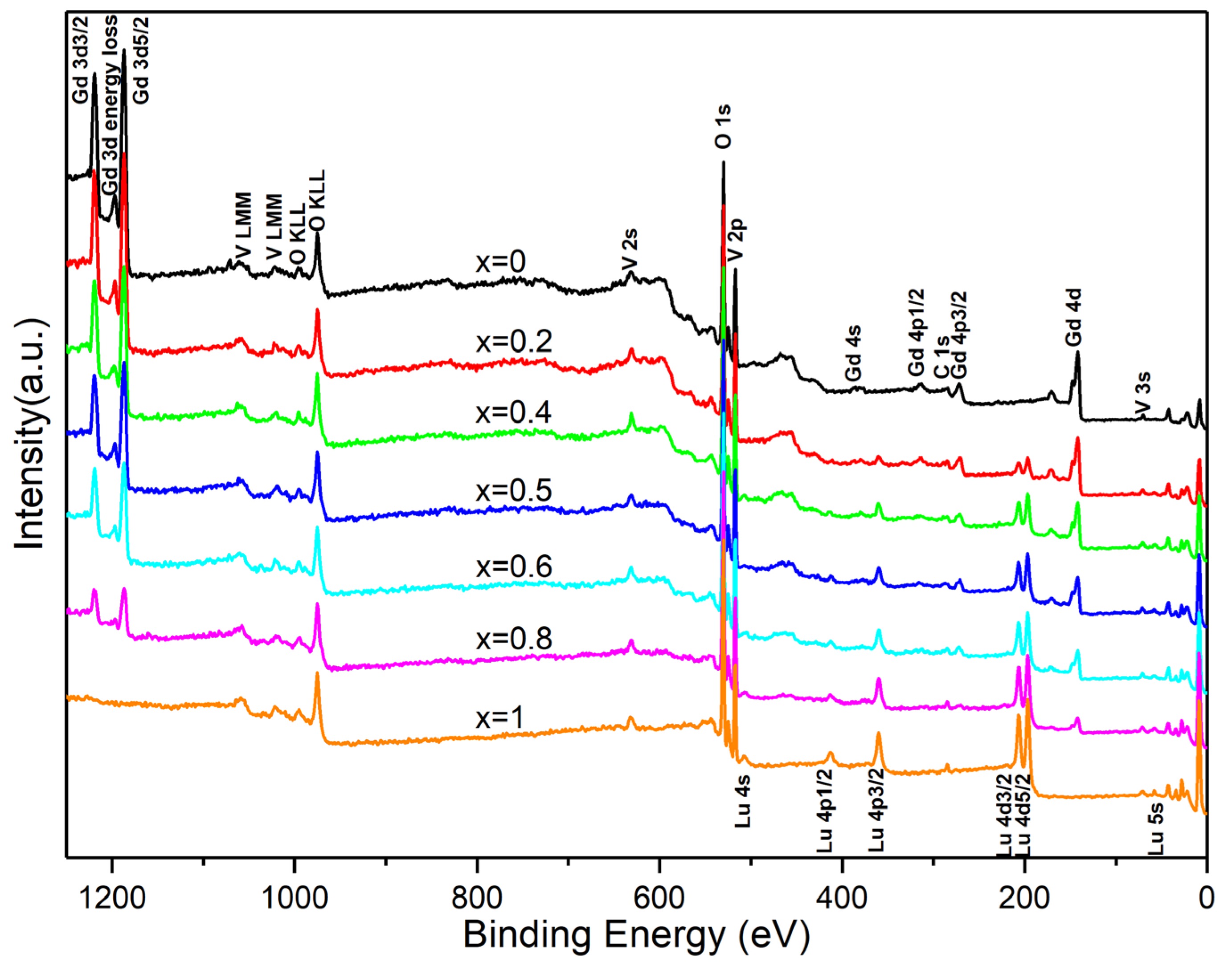 Nanomaterials 13 00323 g007