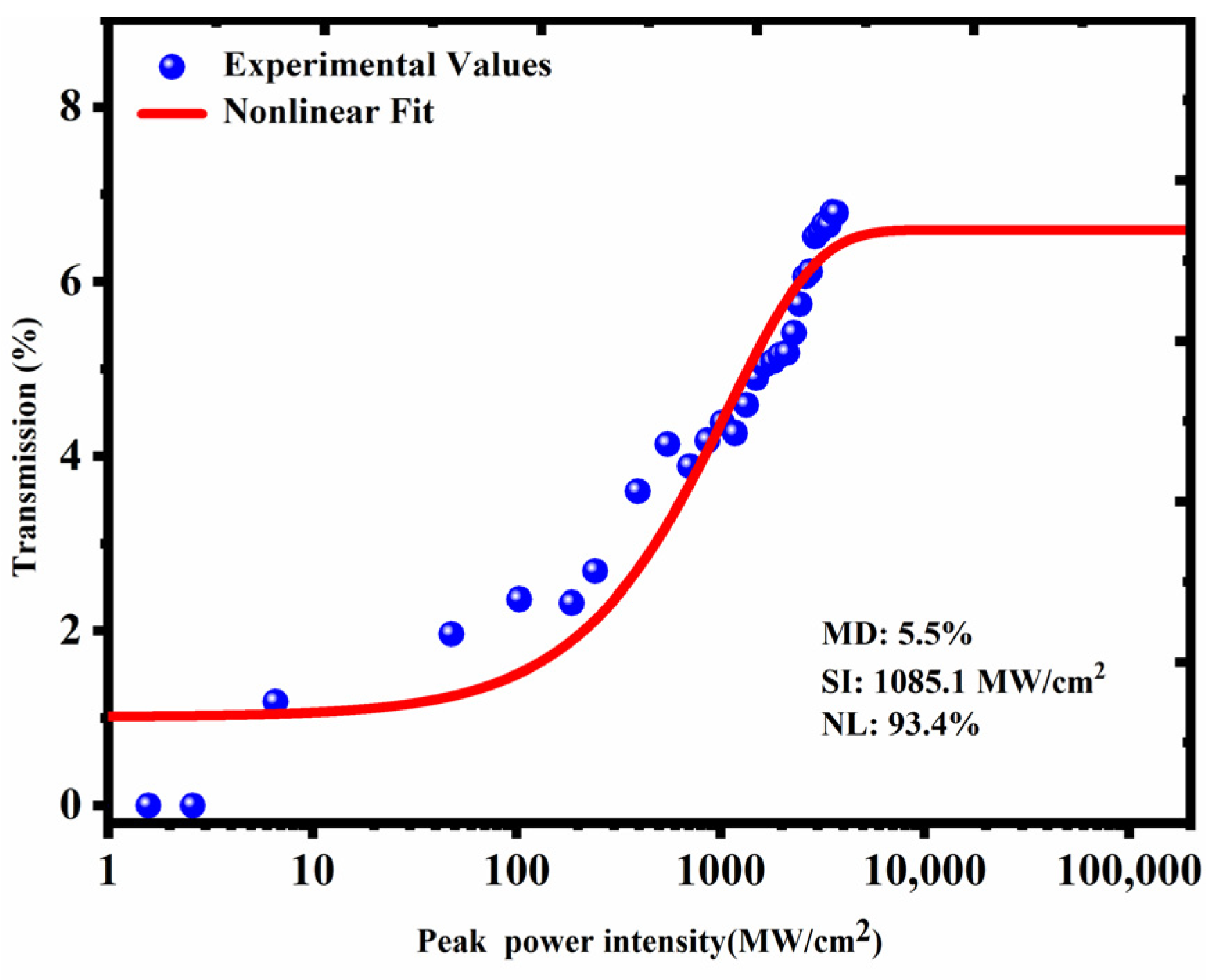 Nanomaterials 13 00535 g002