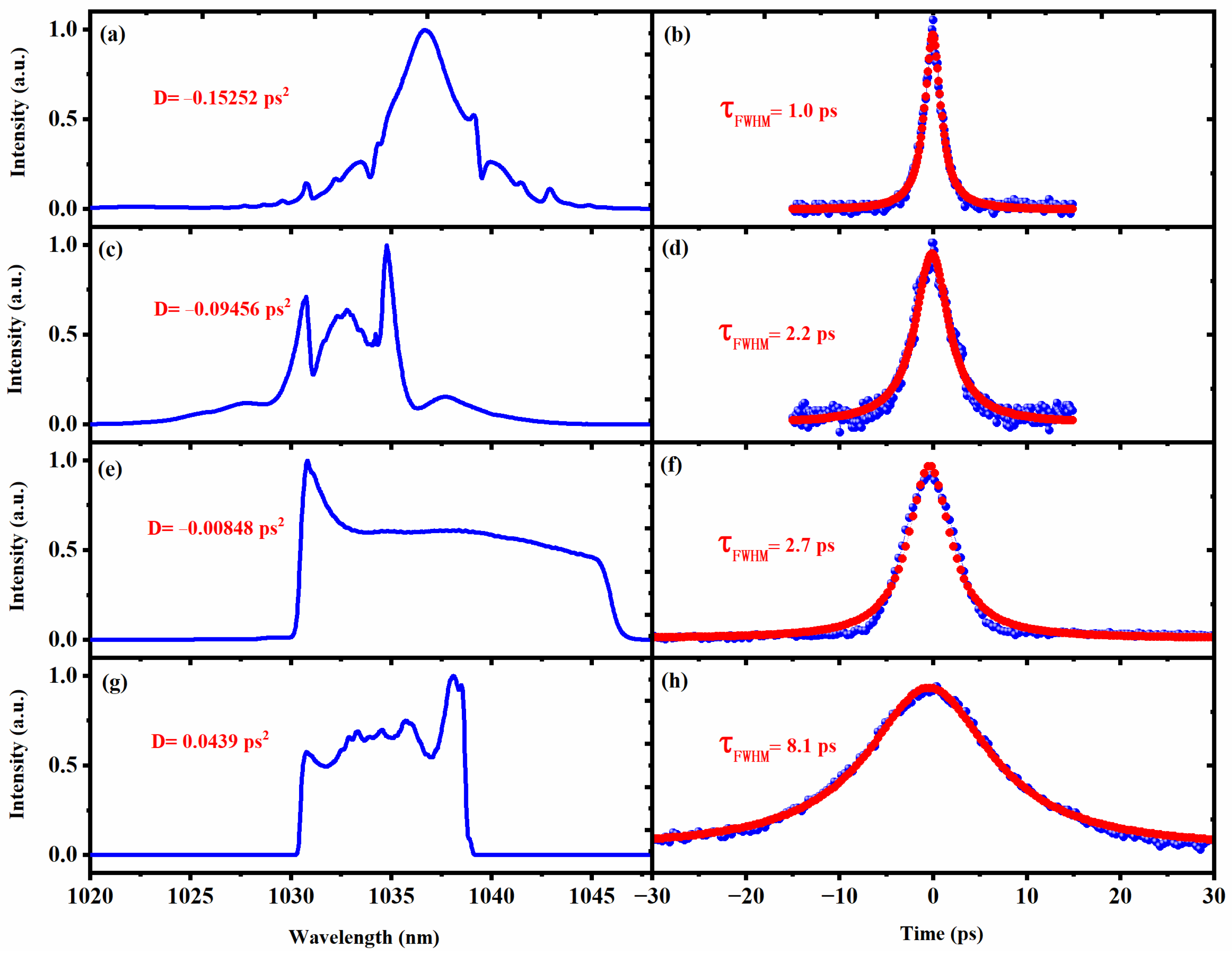 Nanomaterials 13 00535 g004