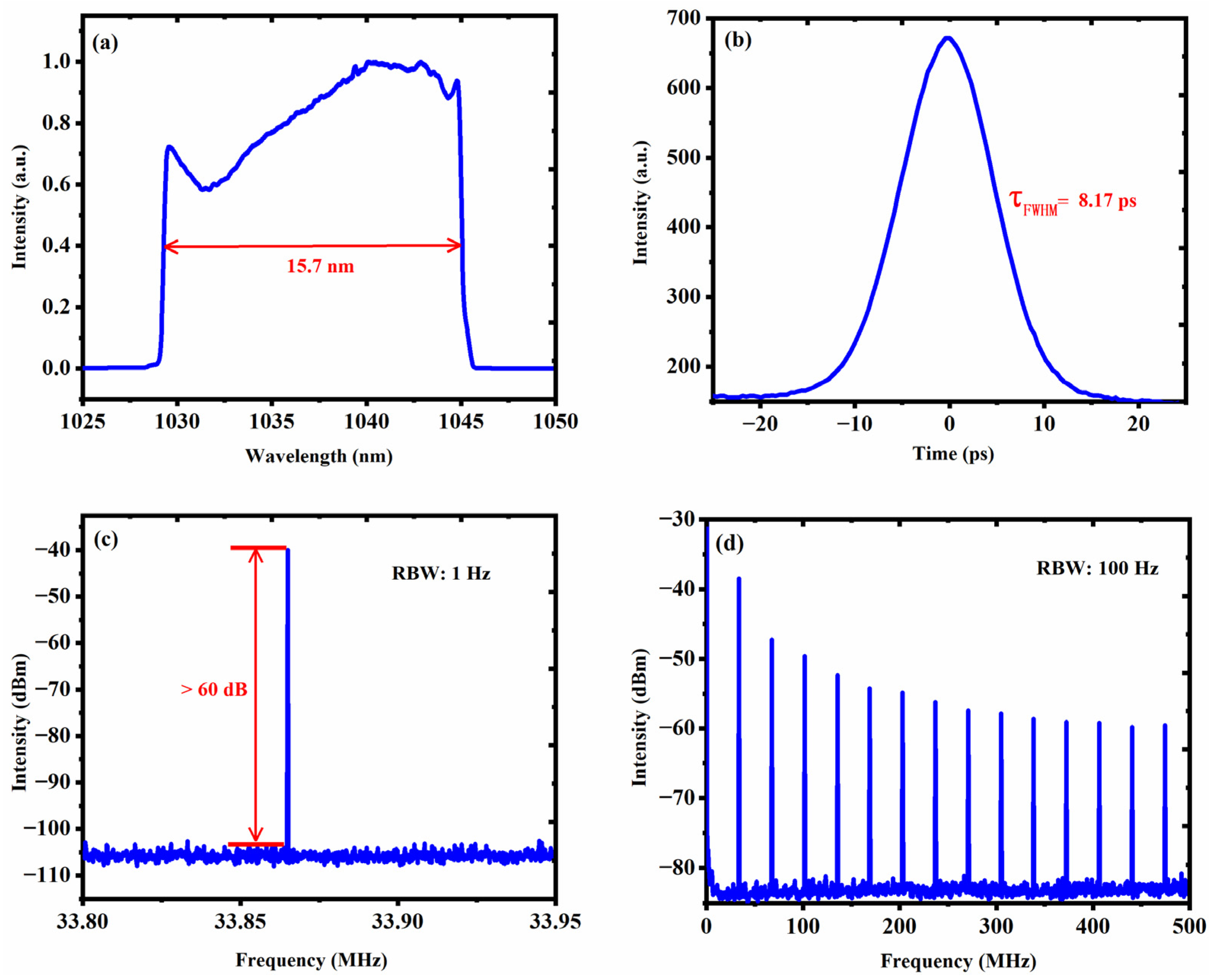 Nanomaterials 13 00535 g005