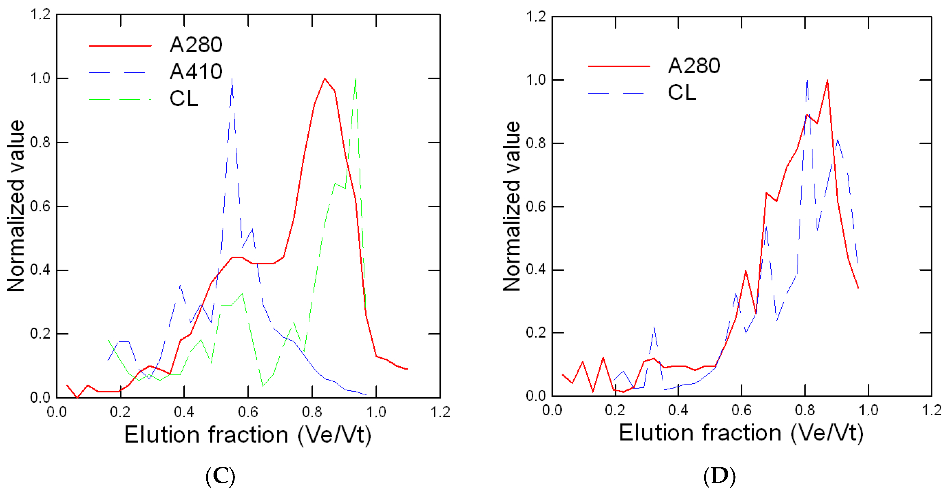Nanomaterials 13 01356 g002b