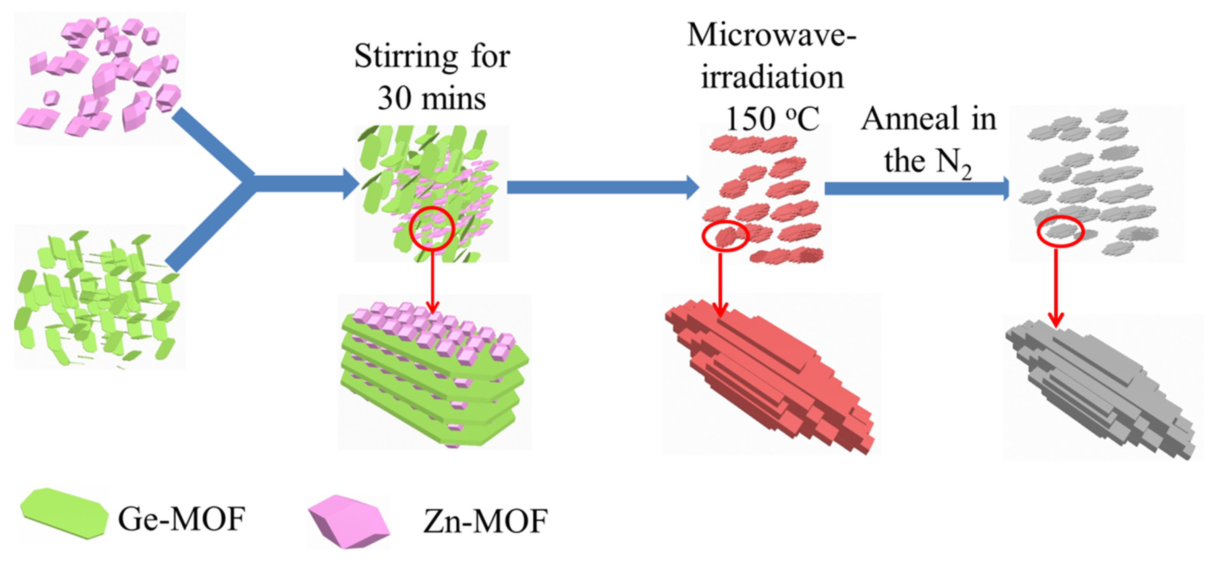 Nanomaterials 13 01432 g001
