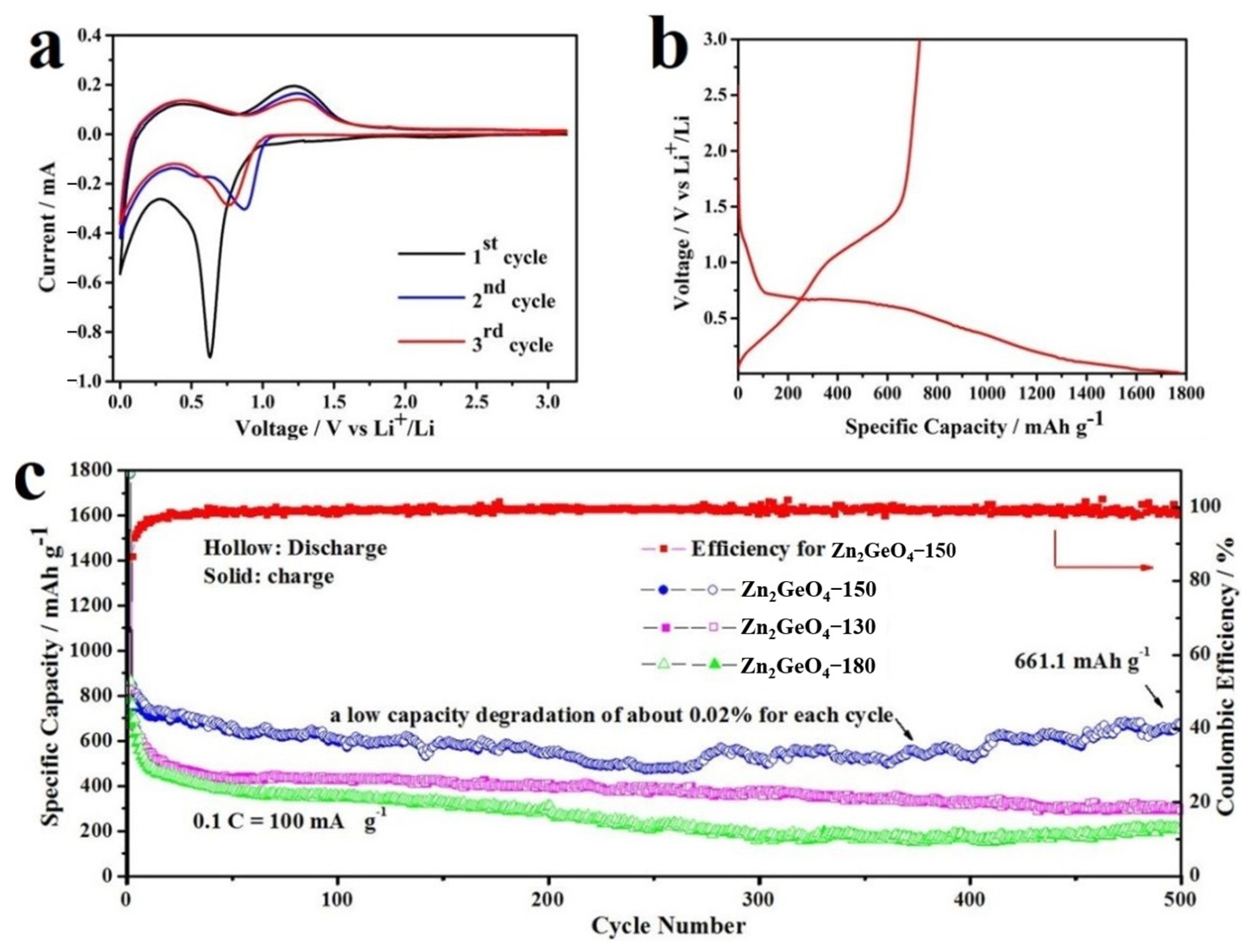 Nanomaterials 13 01432 g005
