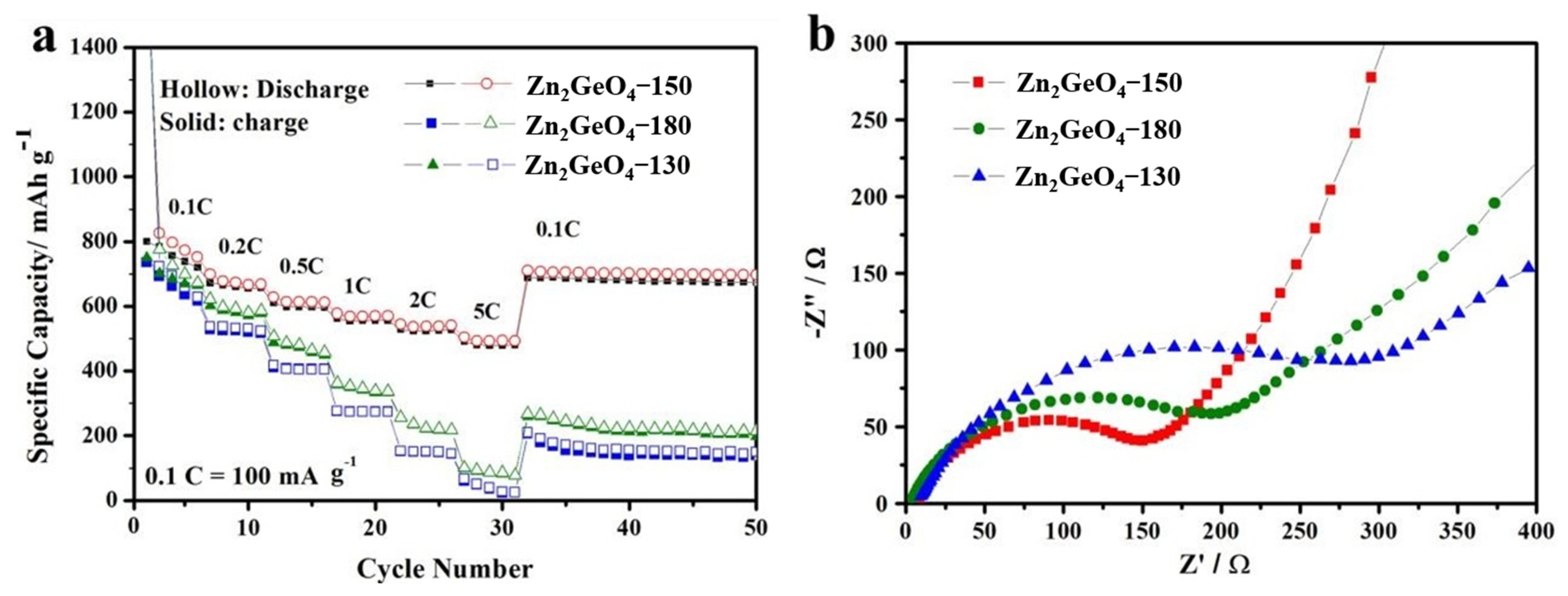 Nanomaterials 13 01432 g006