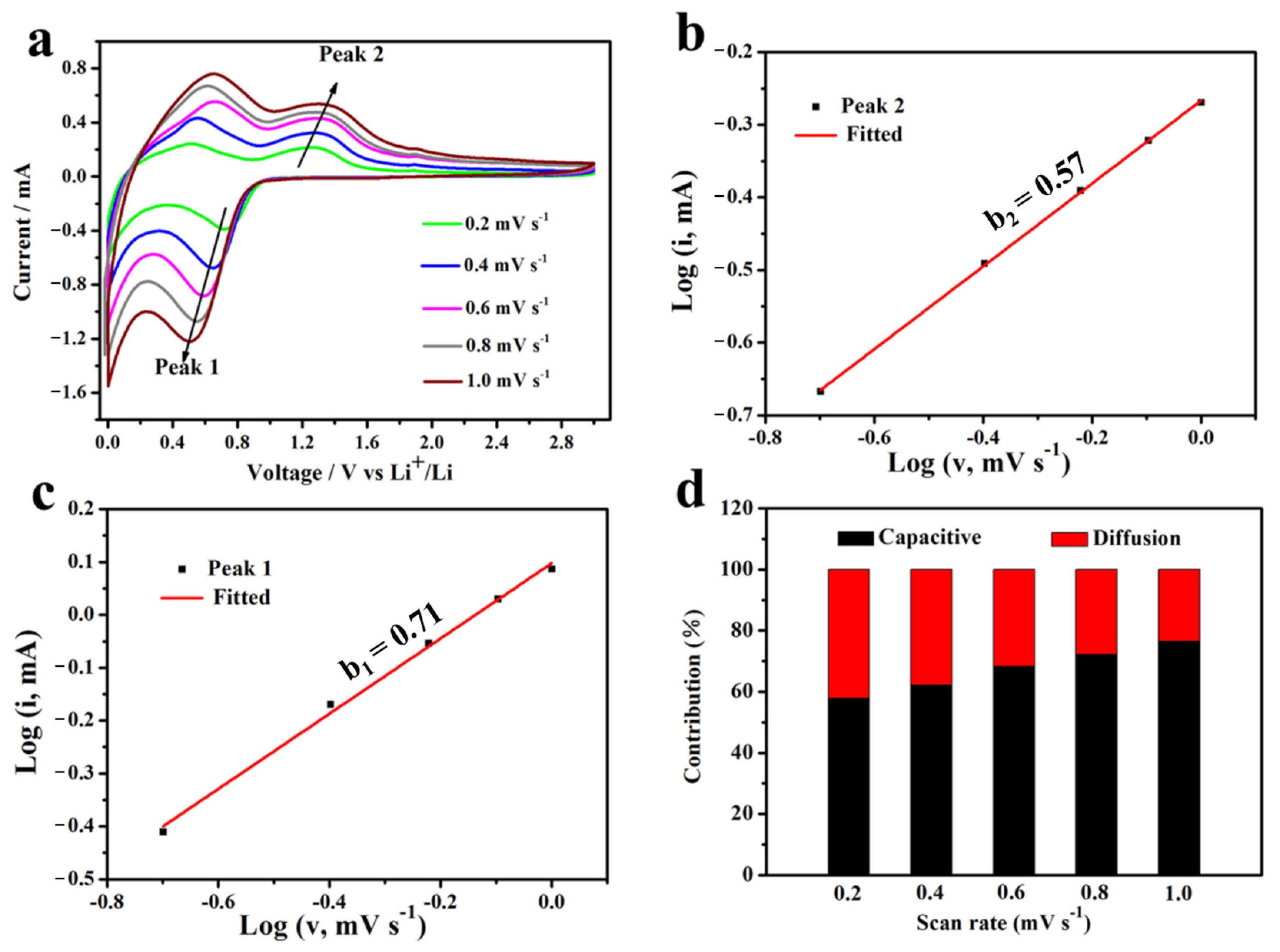 Nanomaterials 13 01432 g007