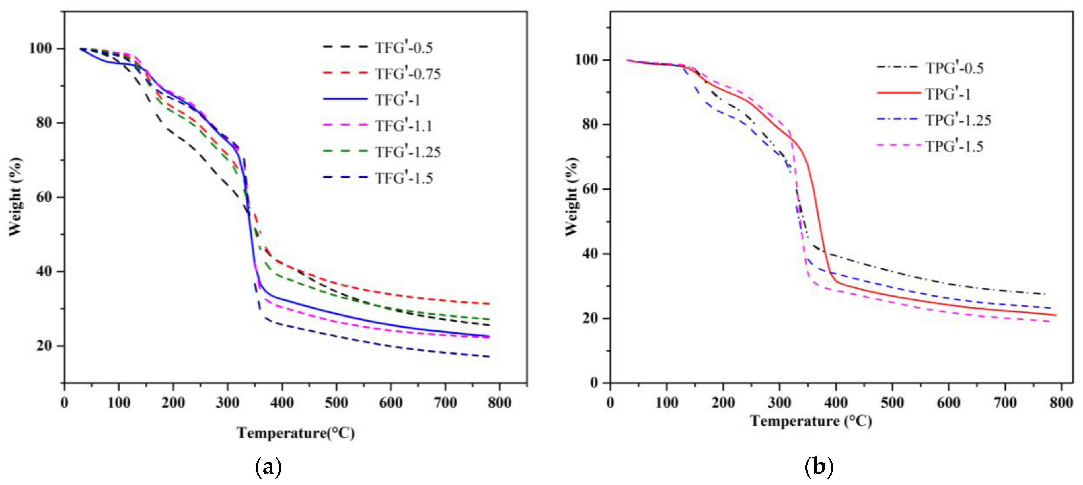 Nanomaterials 13 02262 g002