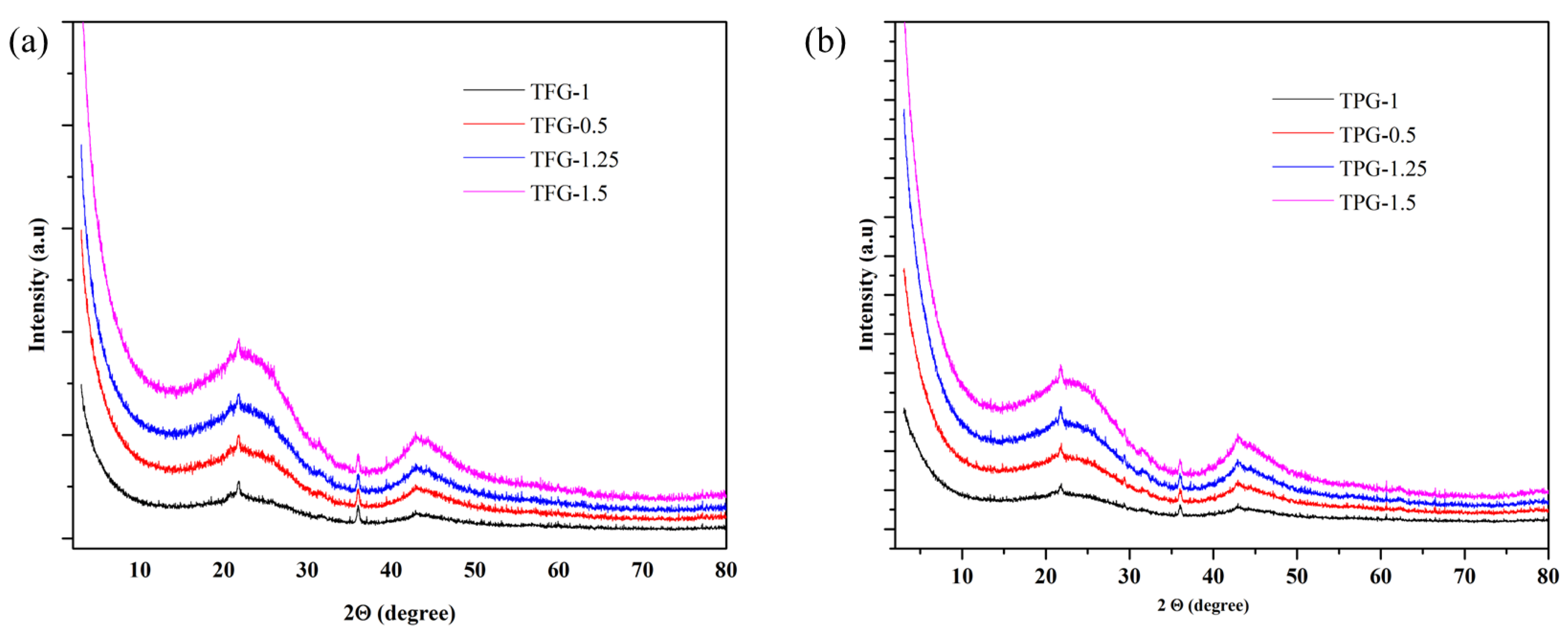 Nanomaterials 13 02262 g005