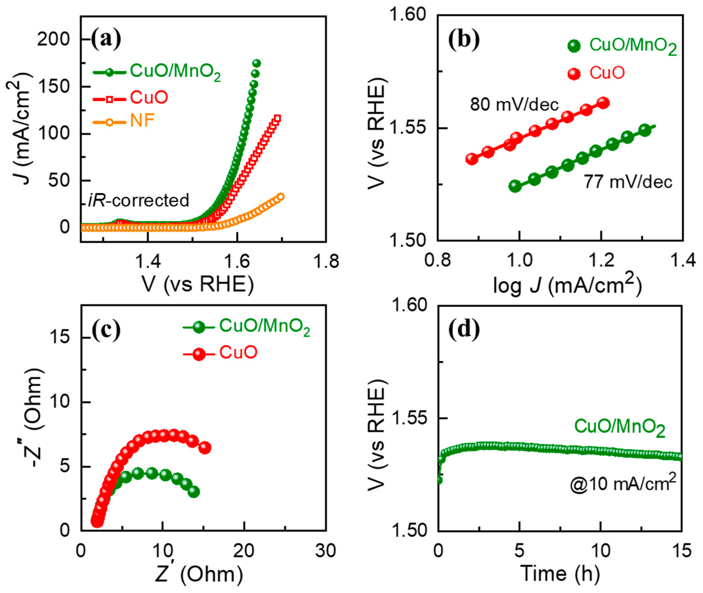 Nanomaterials 13 02329 g005