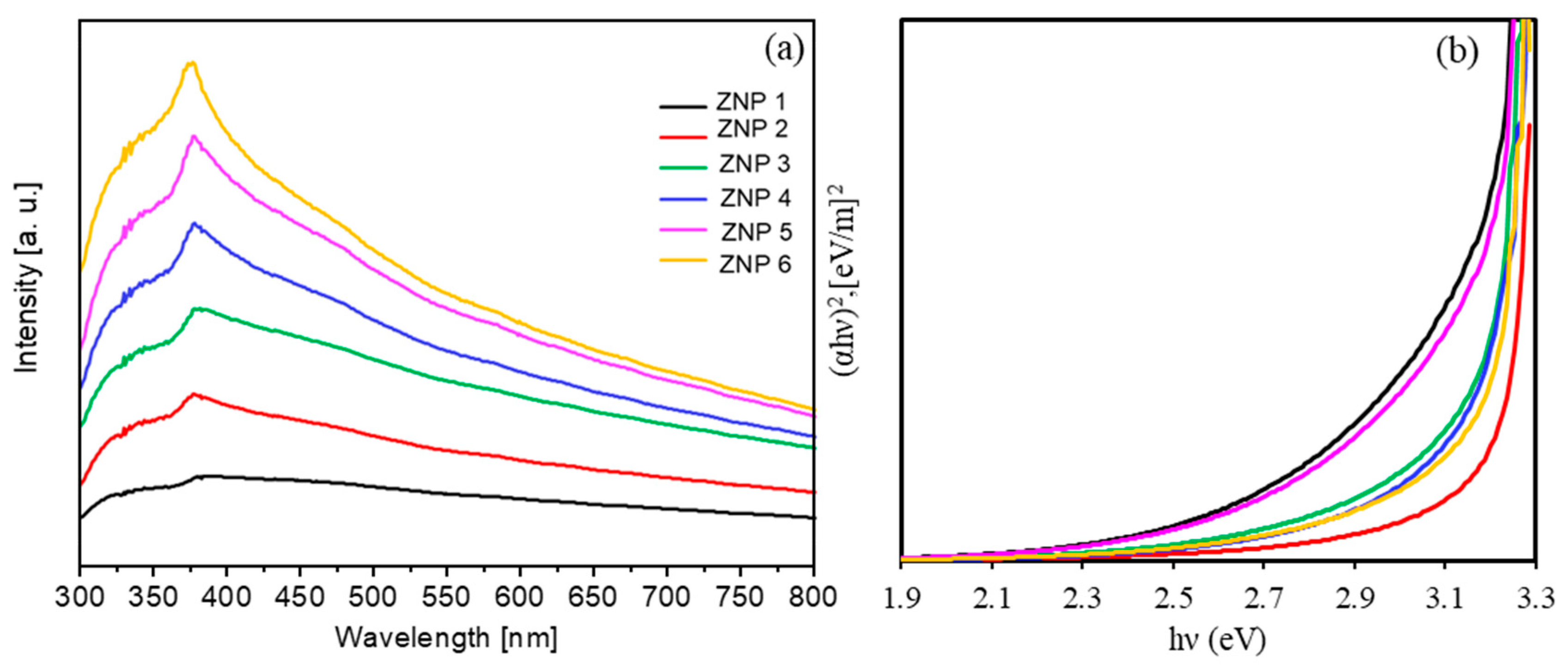 Nanomaterials 13 02527 g003