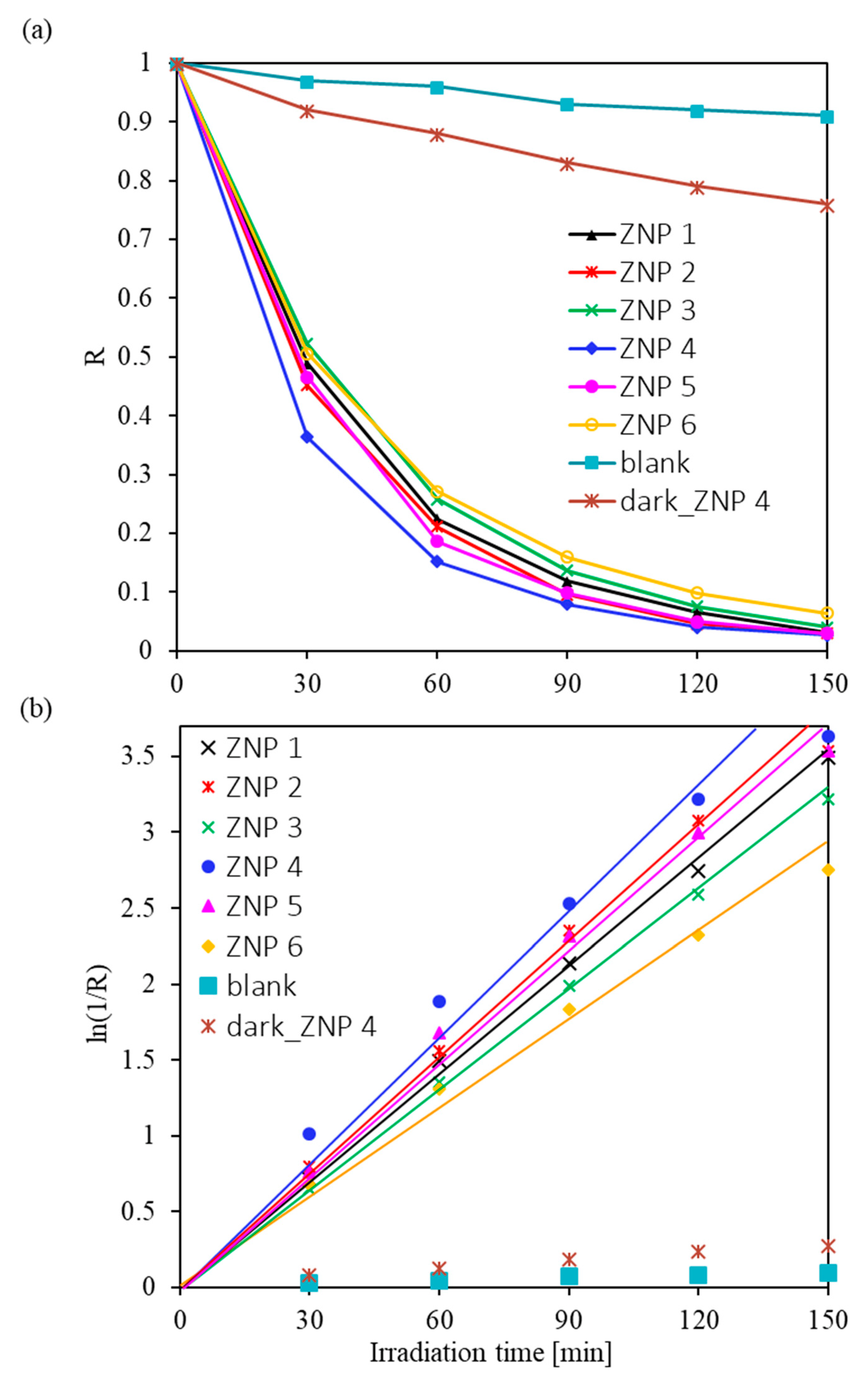 Nanomaterials 13 02527 g004