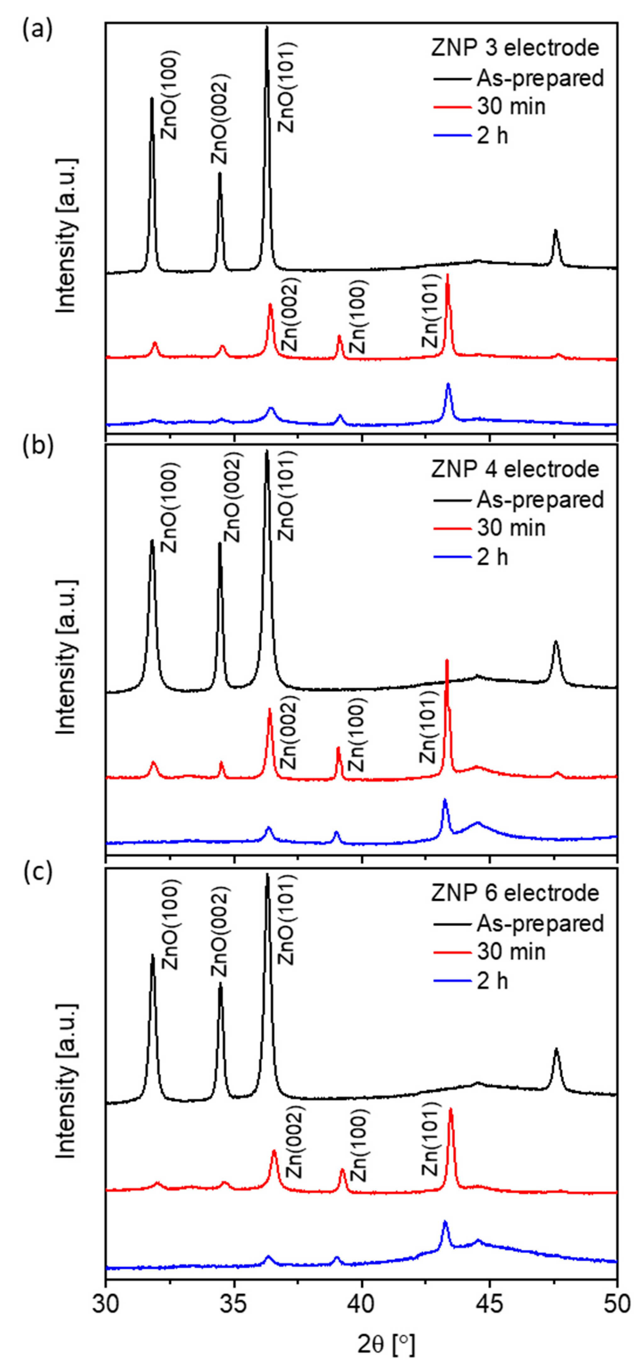 Nanomaterials 13 02527 g005