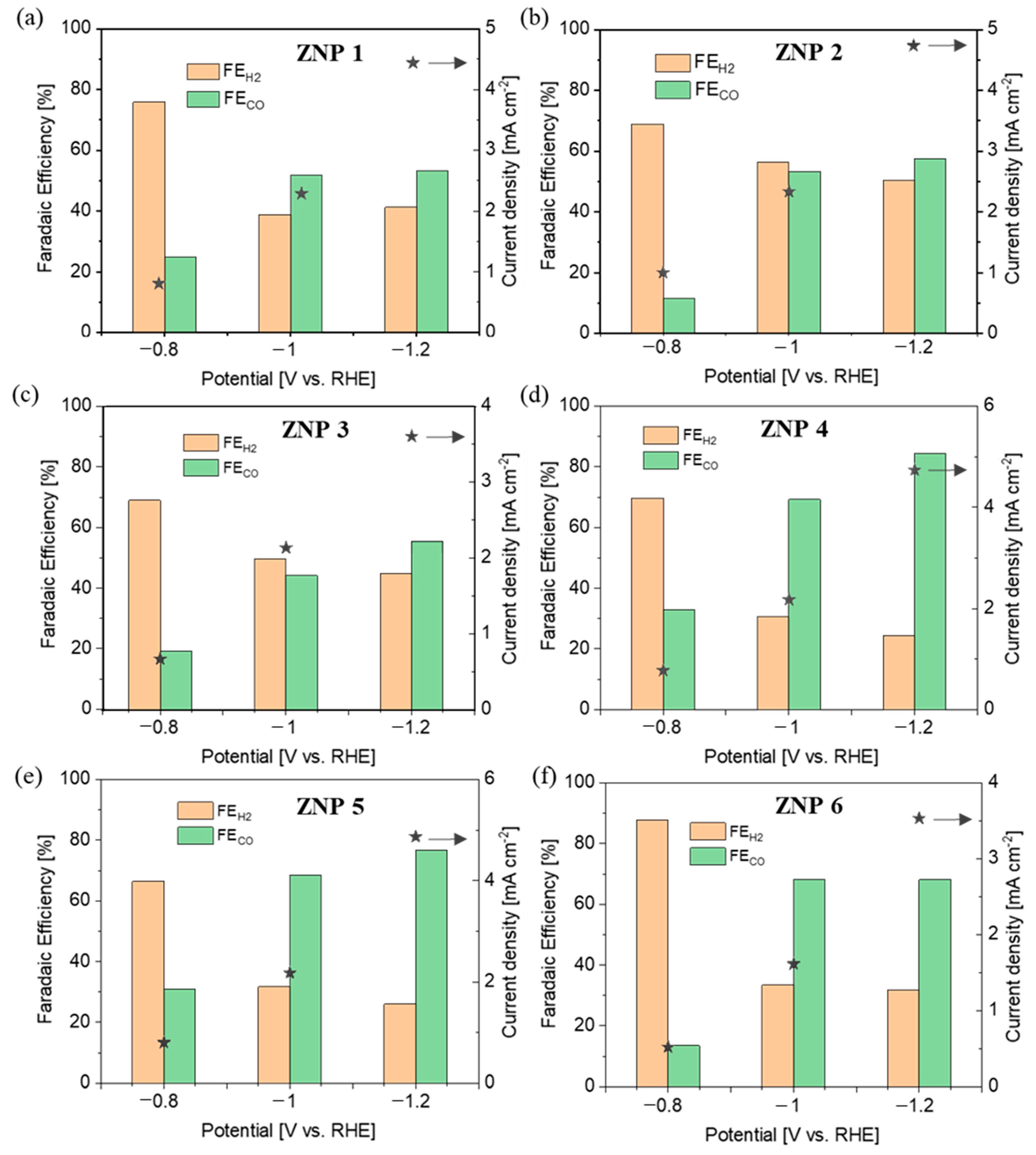 Nanomaterials 13 02527 g007