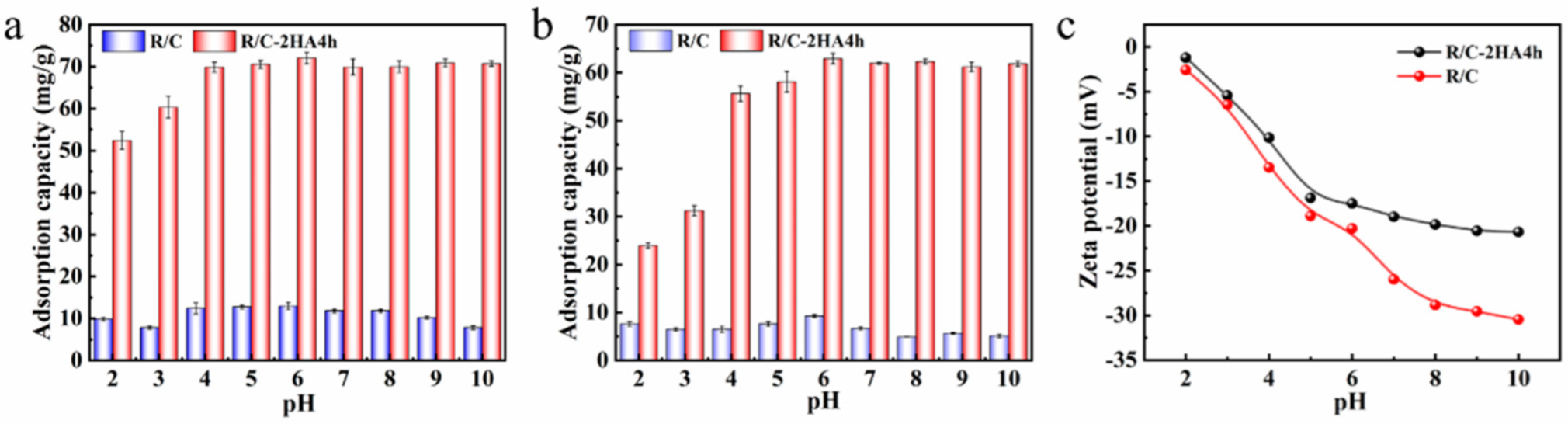Nanomaterials 13 02627 g005