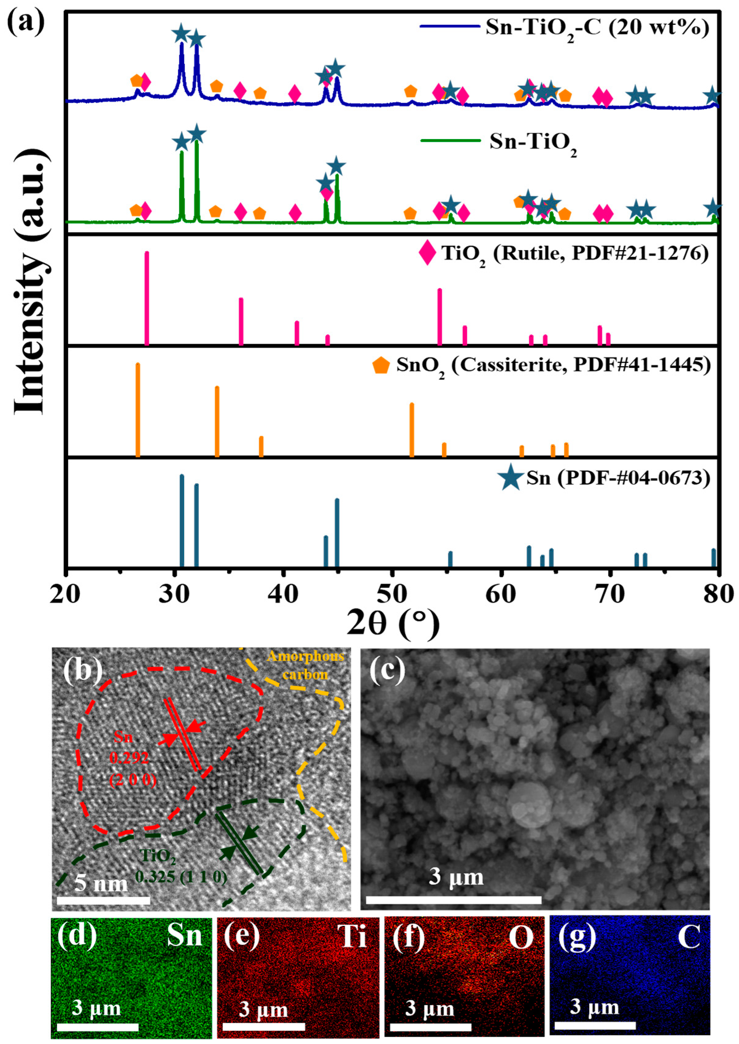 Nanomaterials 13 02757 g001