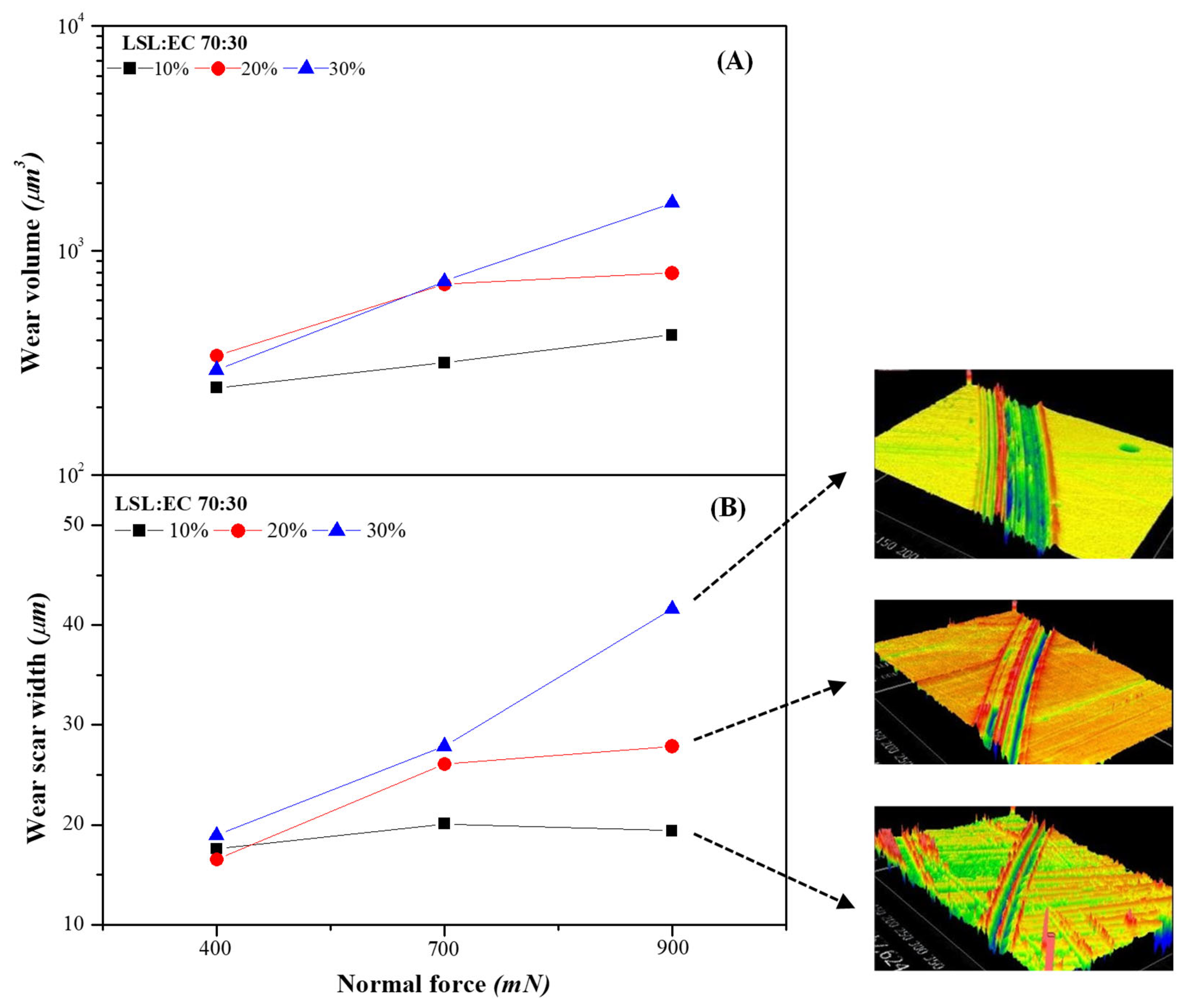 Nanomaterials 13 02852 g004