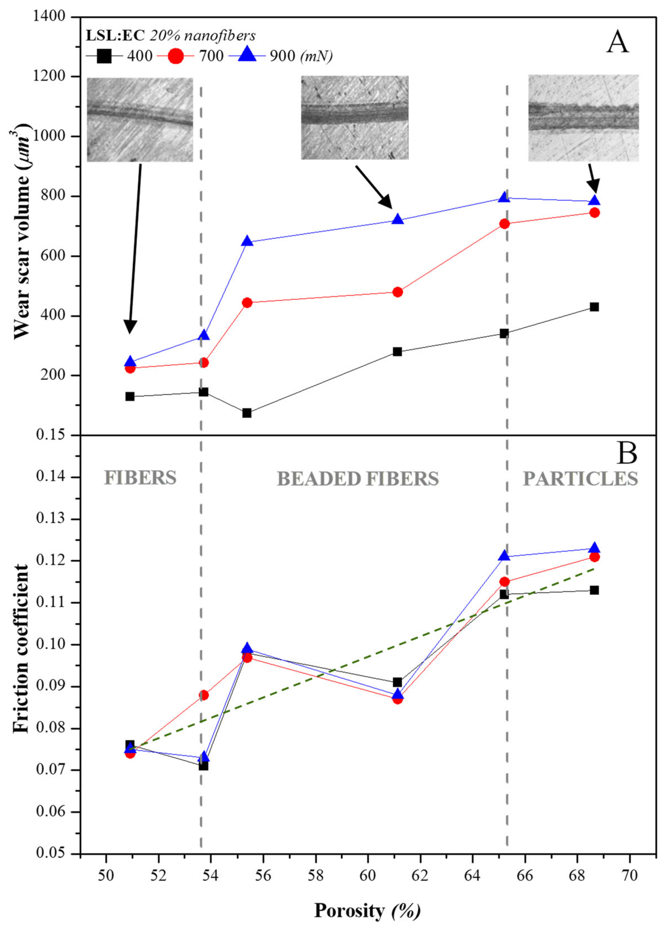Nanomaterials 13 02852 g009