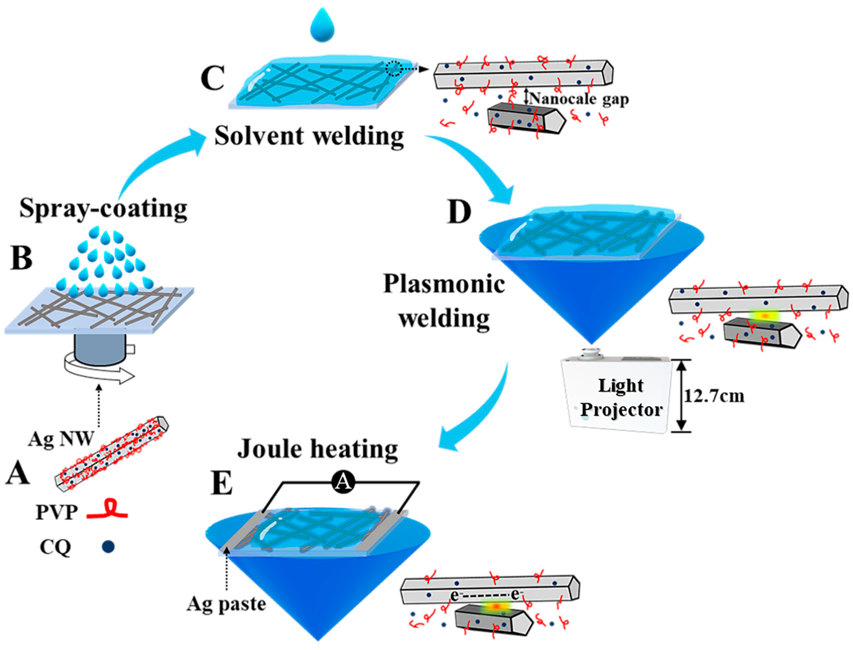 Nanomaterials 13 02865 g001